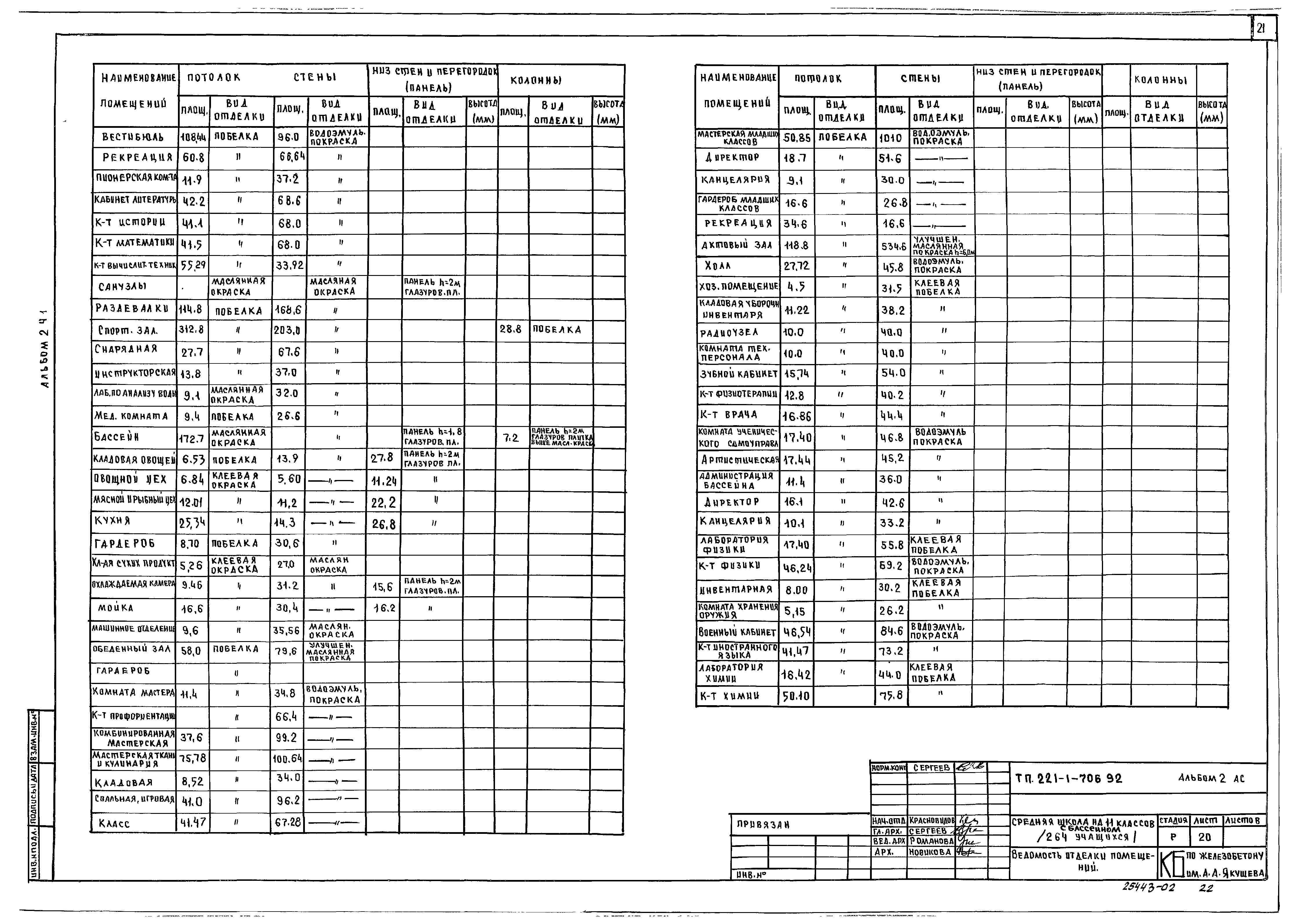 Типовой проект 221-1-706.92