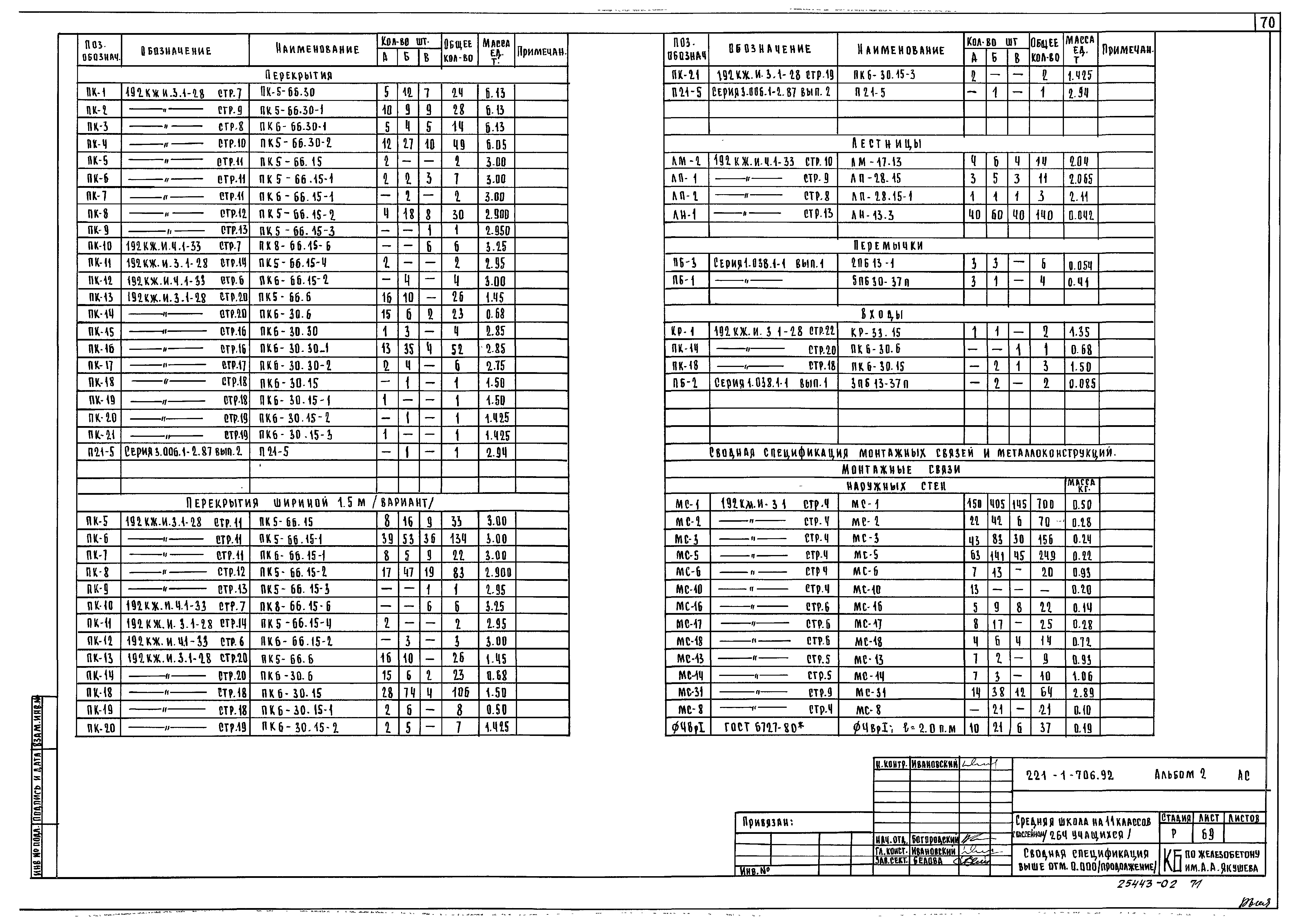 Типовой проект 221-1-706.92