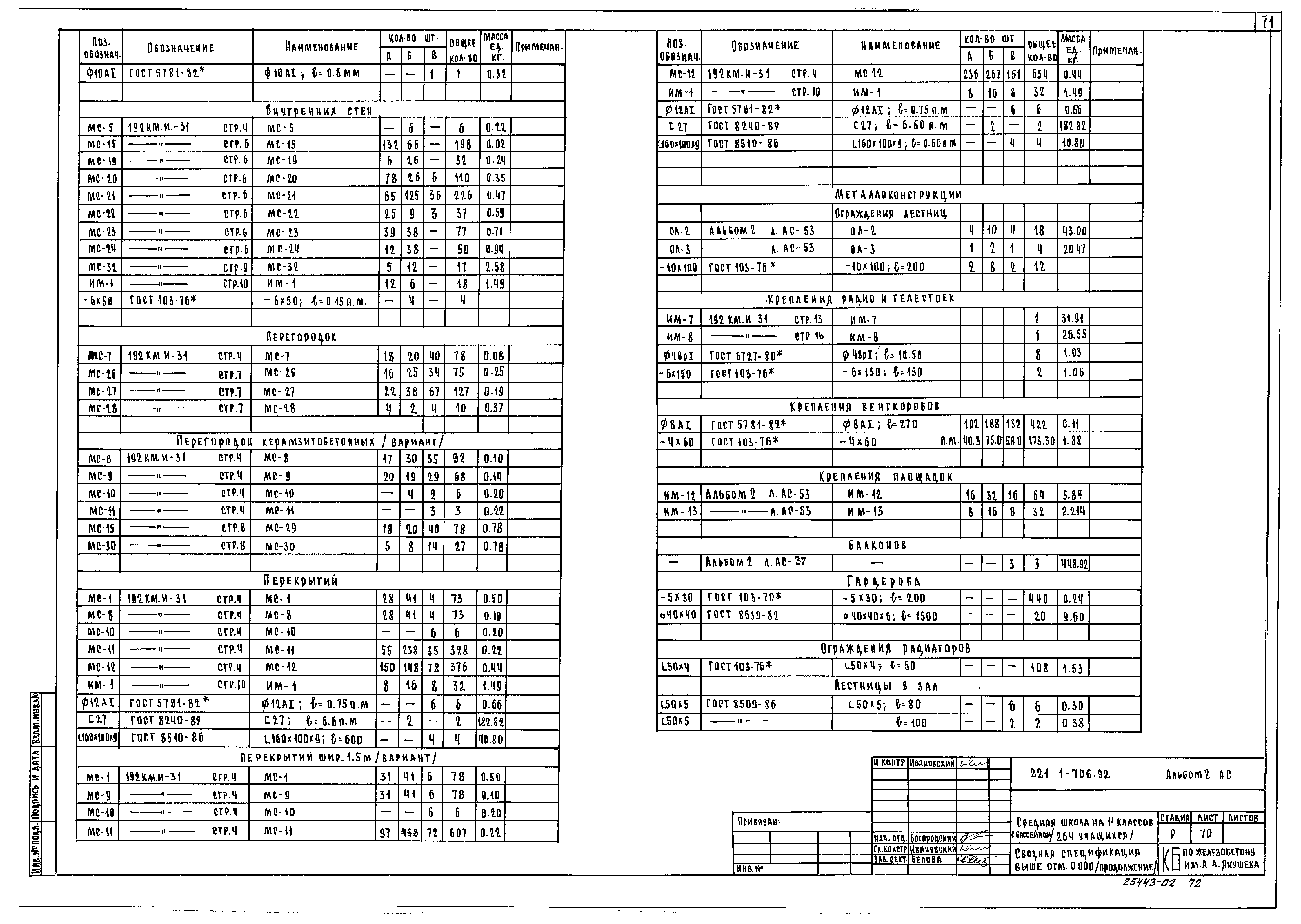 Типовой проект 221-1-706.92
