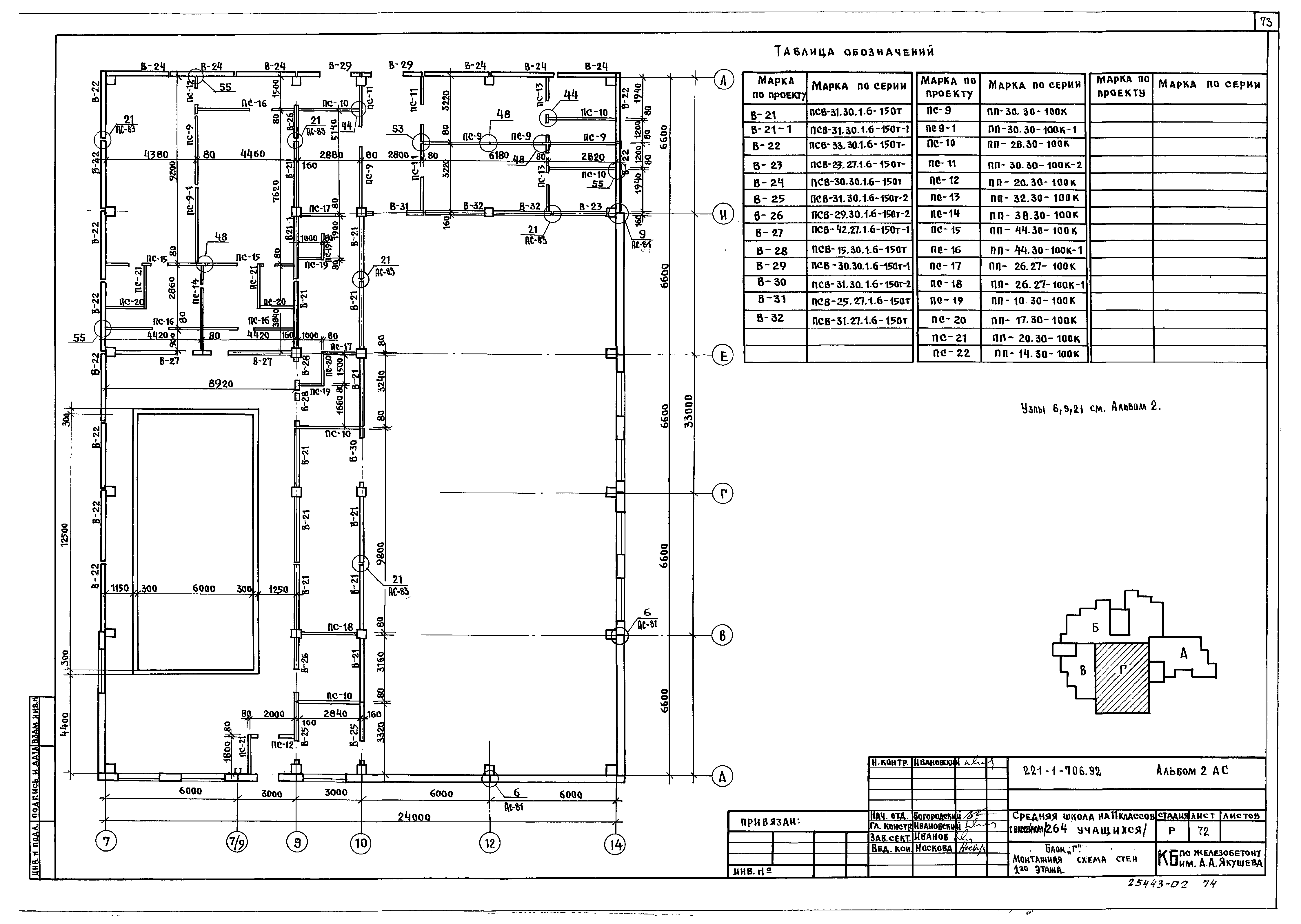 Типовой проект 221-1-706.92