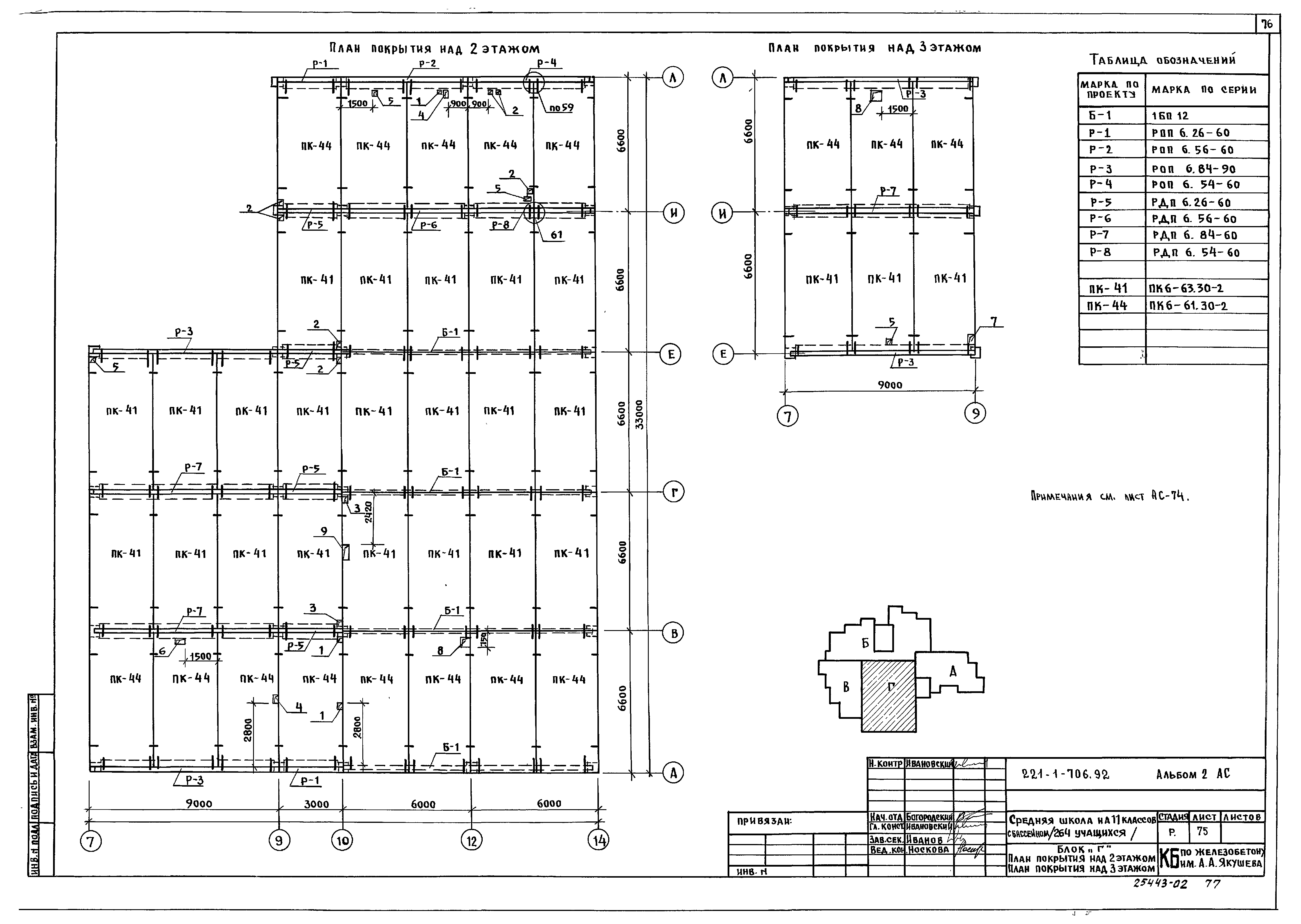 Типовой проект 221-1-706.92