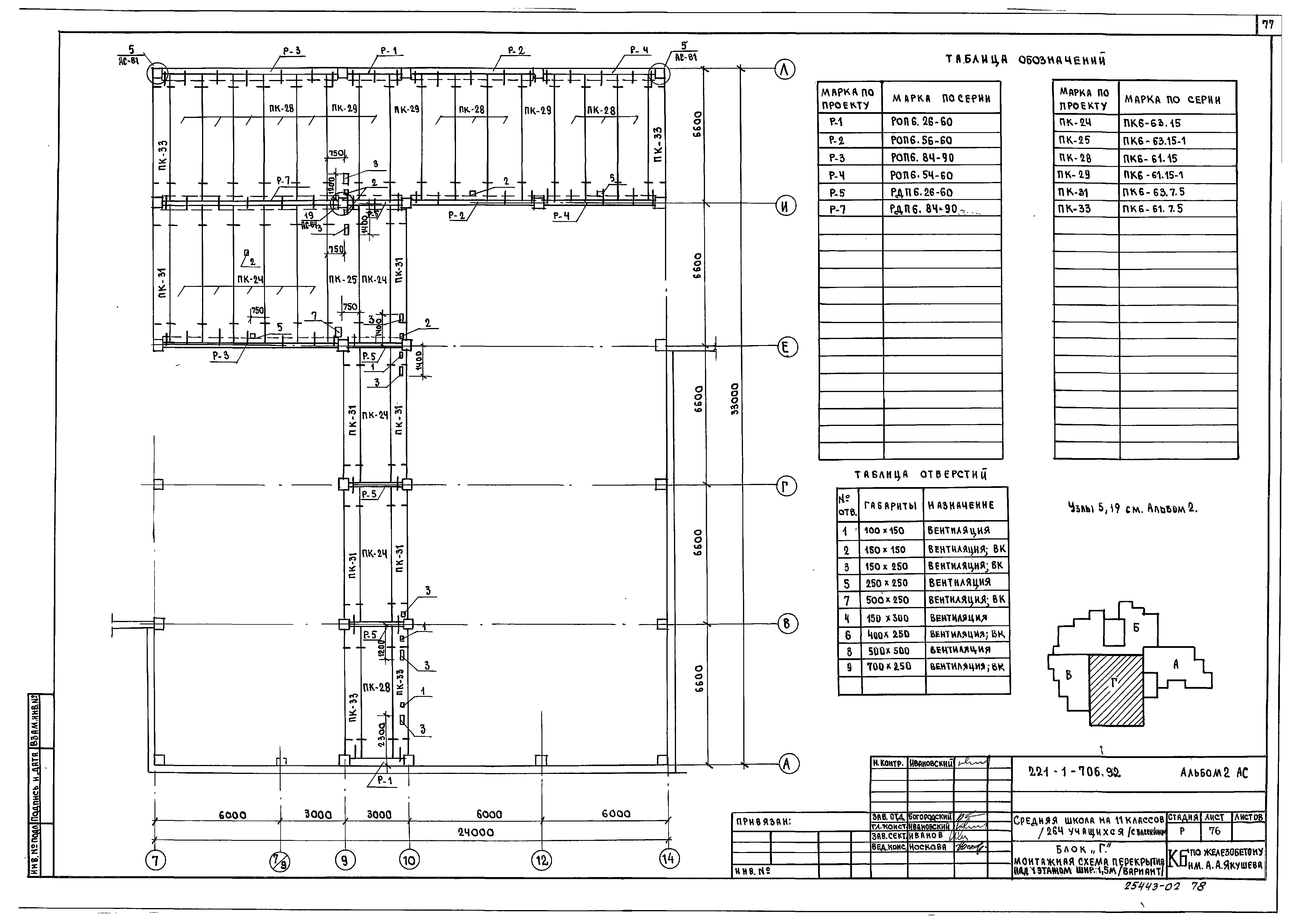Типовой проект 221-1-706.92