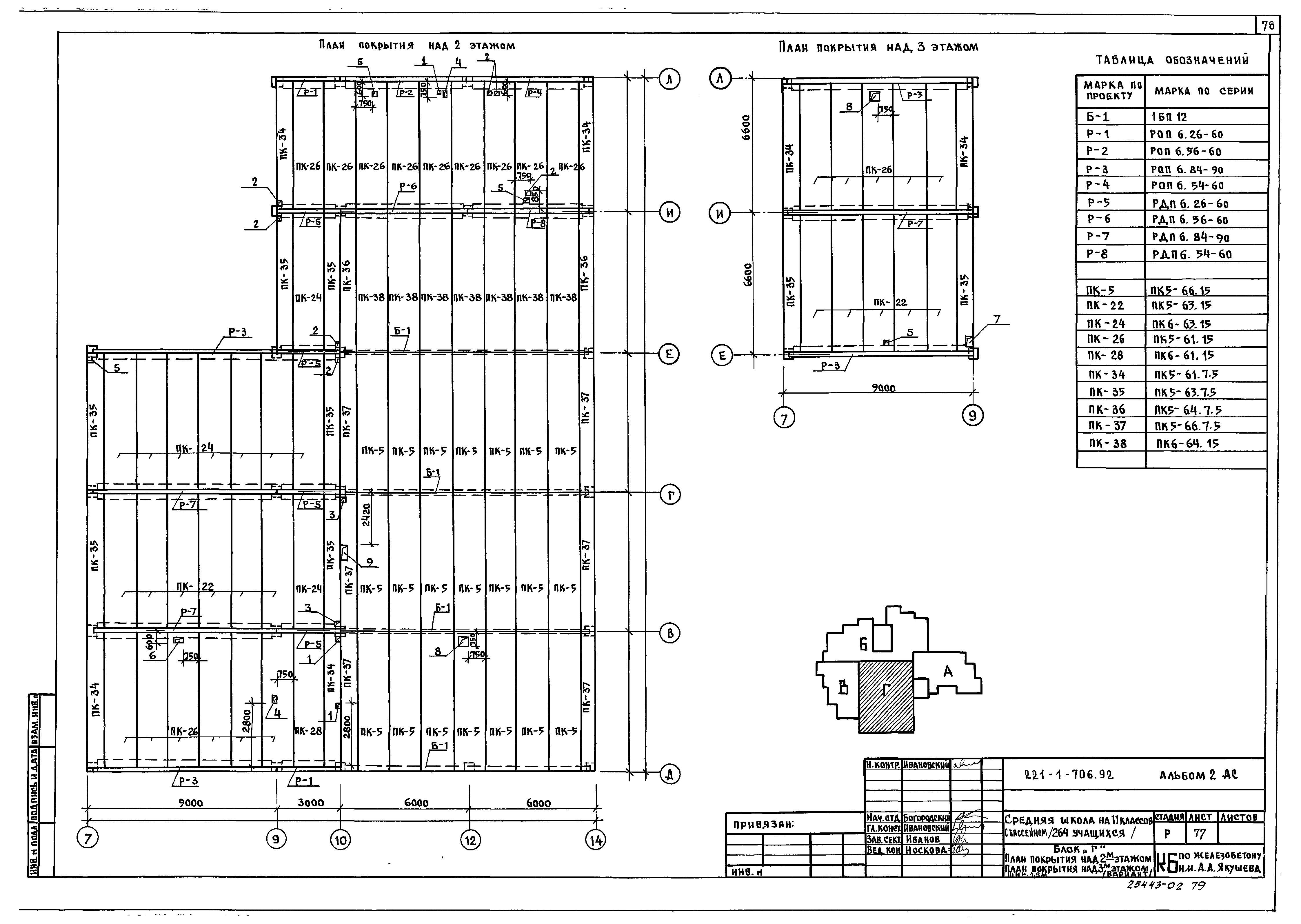 Типовой проект 221-1-706.92