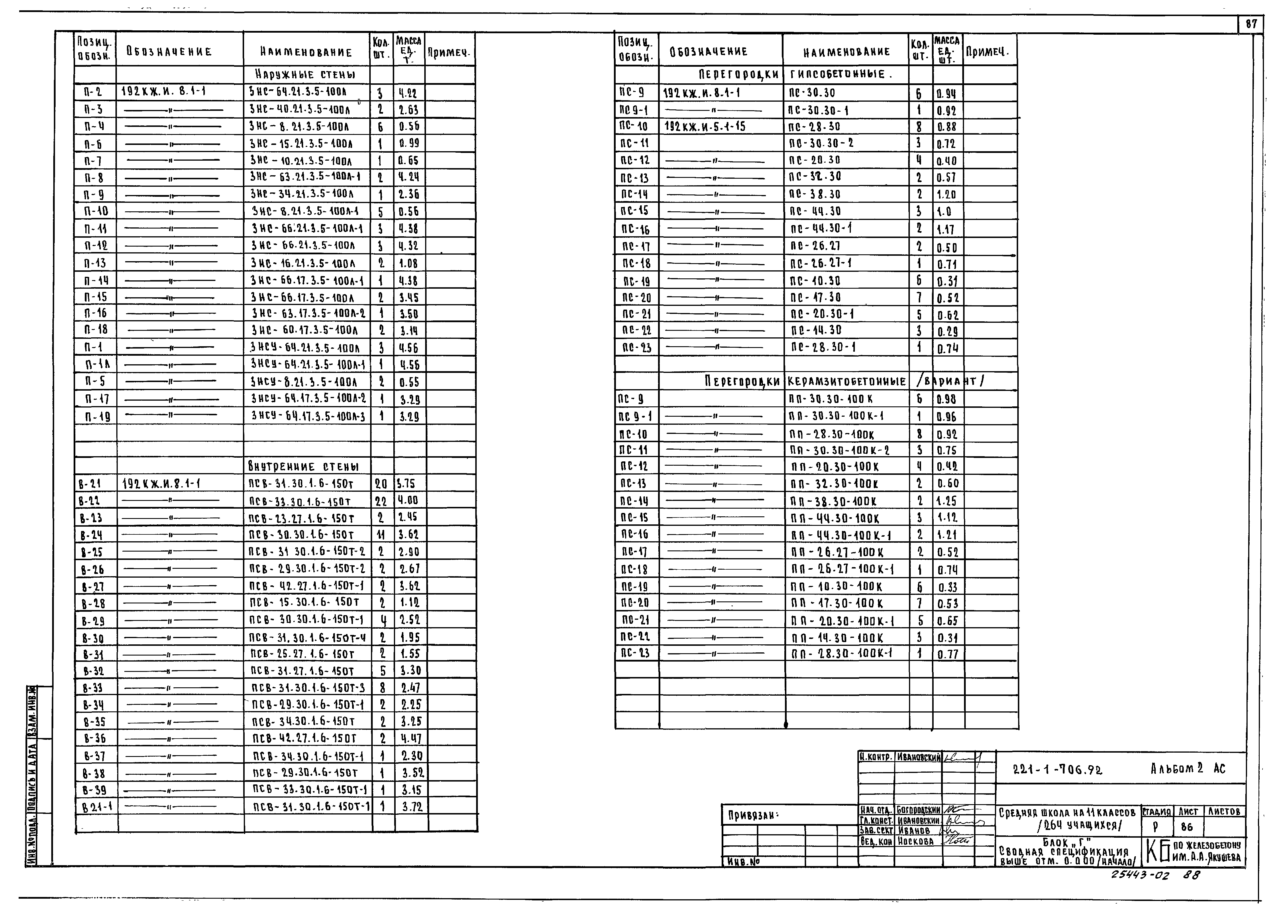 Типовой проект 221-1-706.92