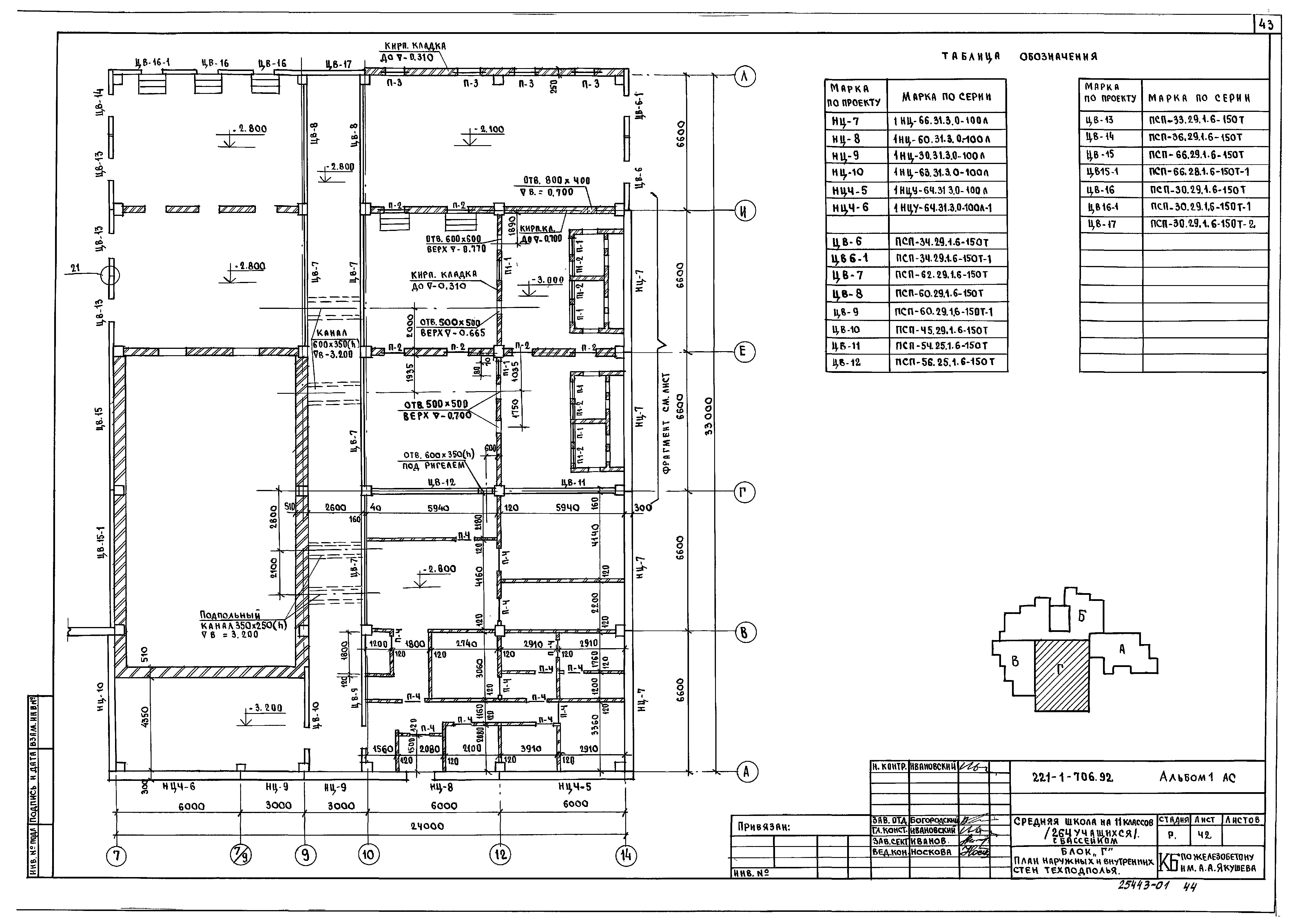 Типовой проект 221-1-706.92