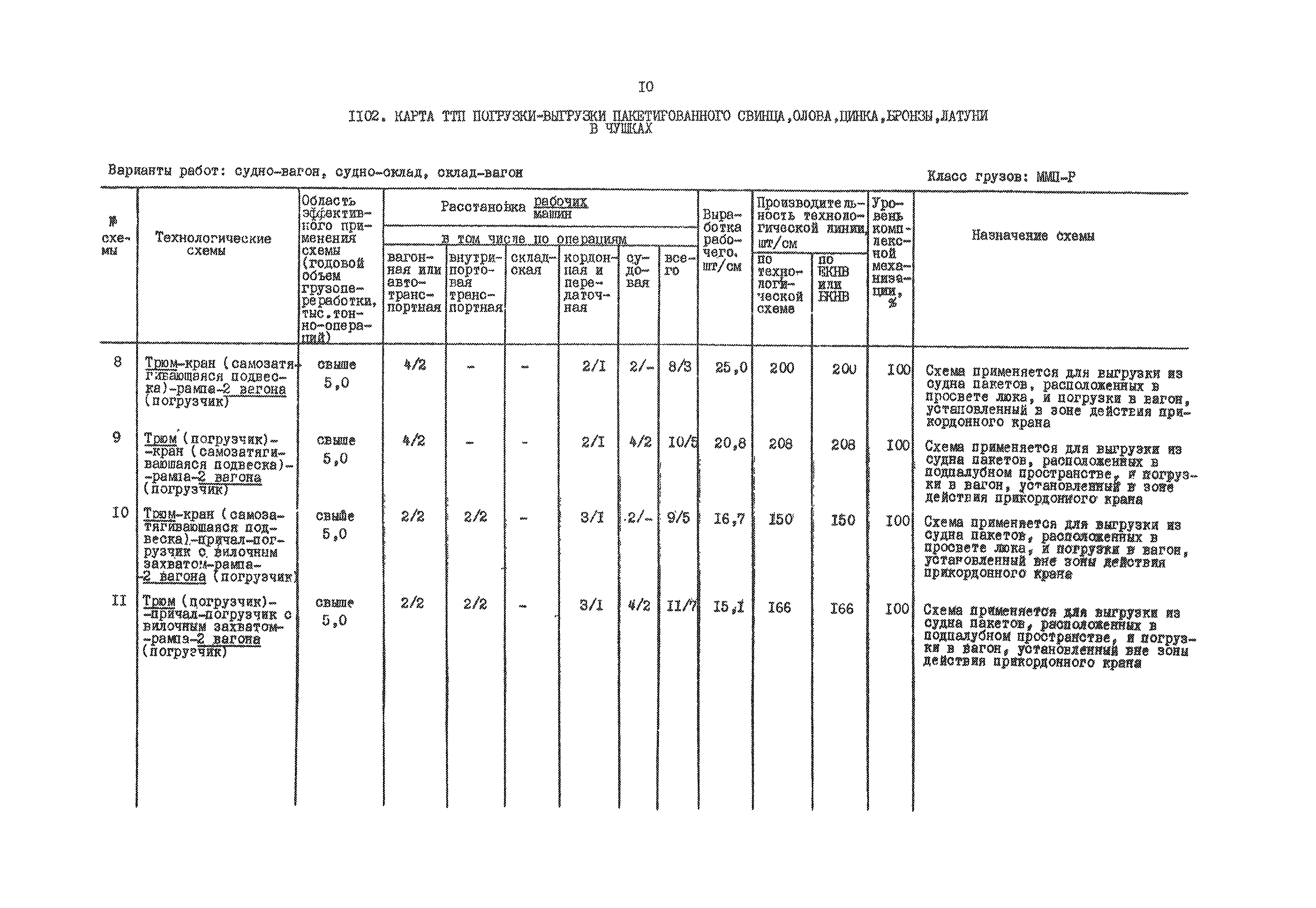 РД 31.41.01.03-79