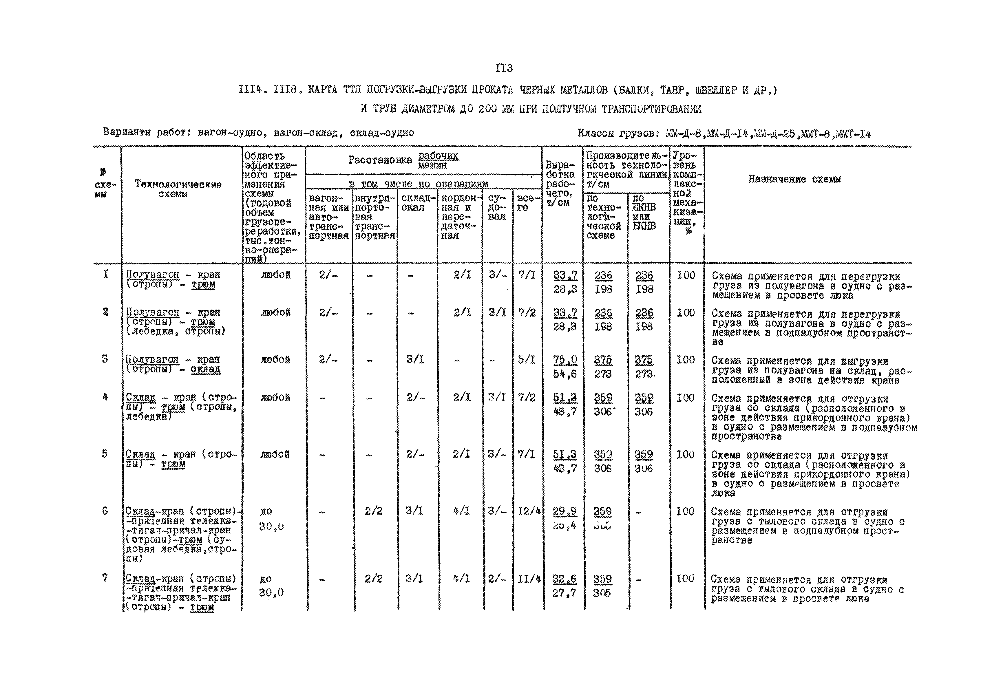 РД 31.41.01.03-79