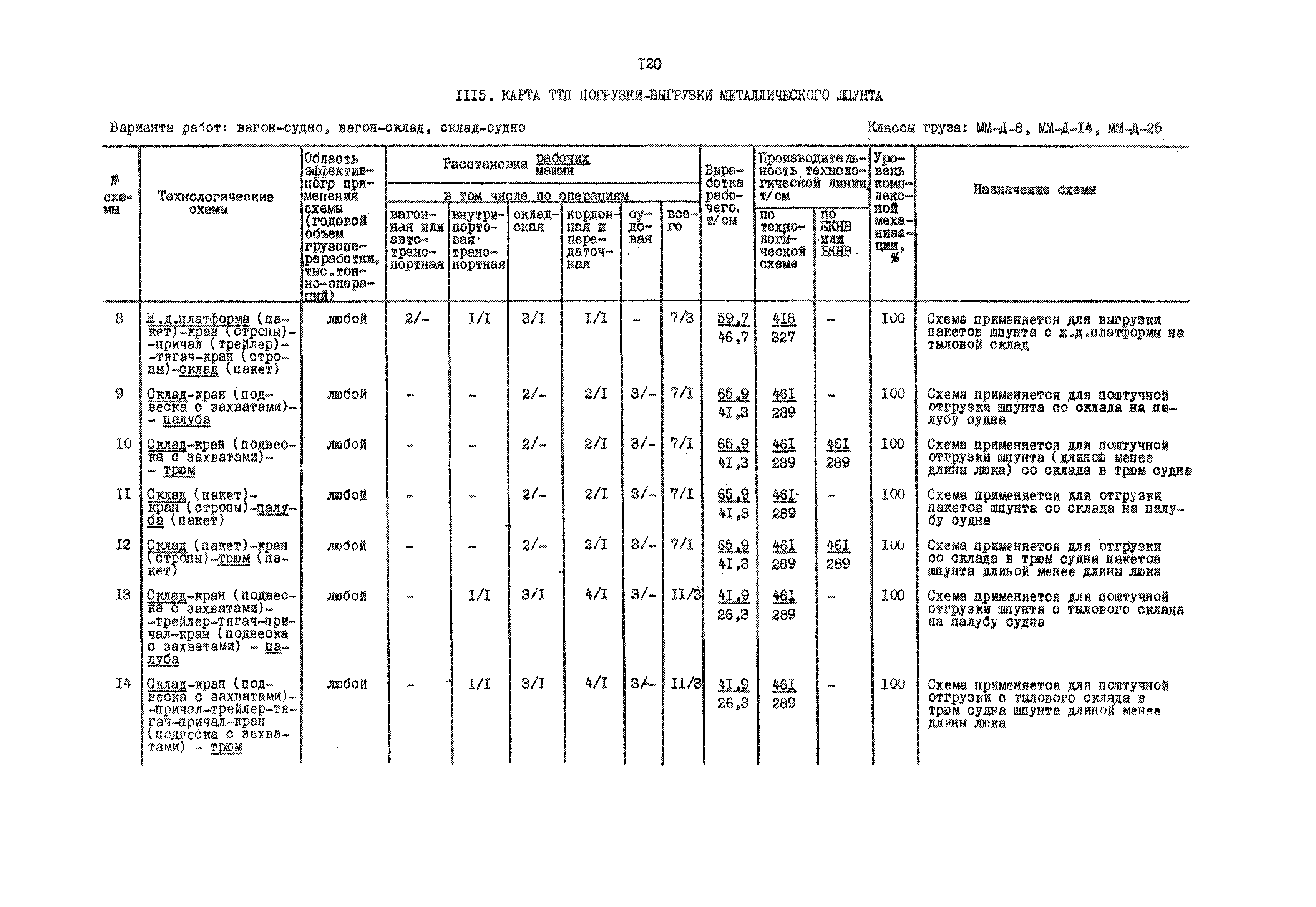 РД 31.41.01.03-79