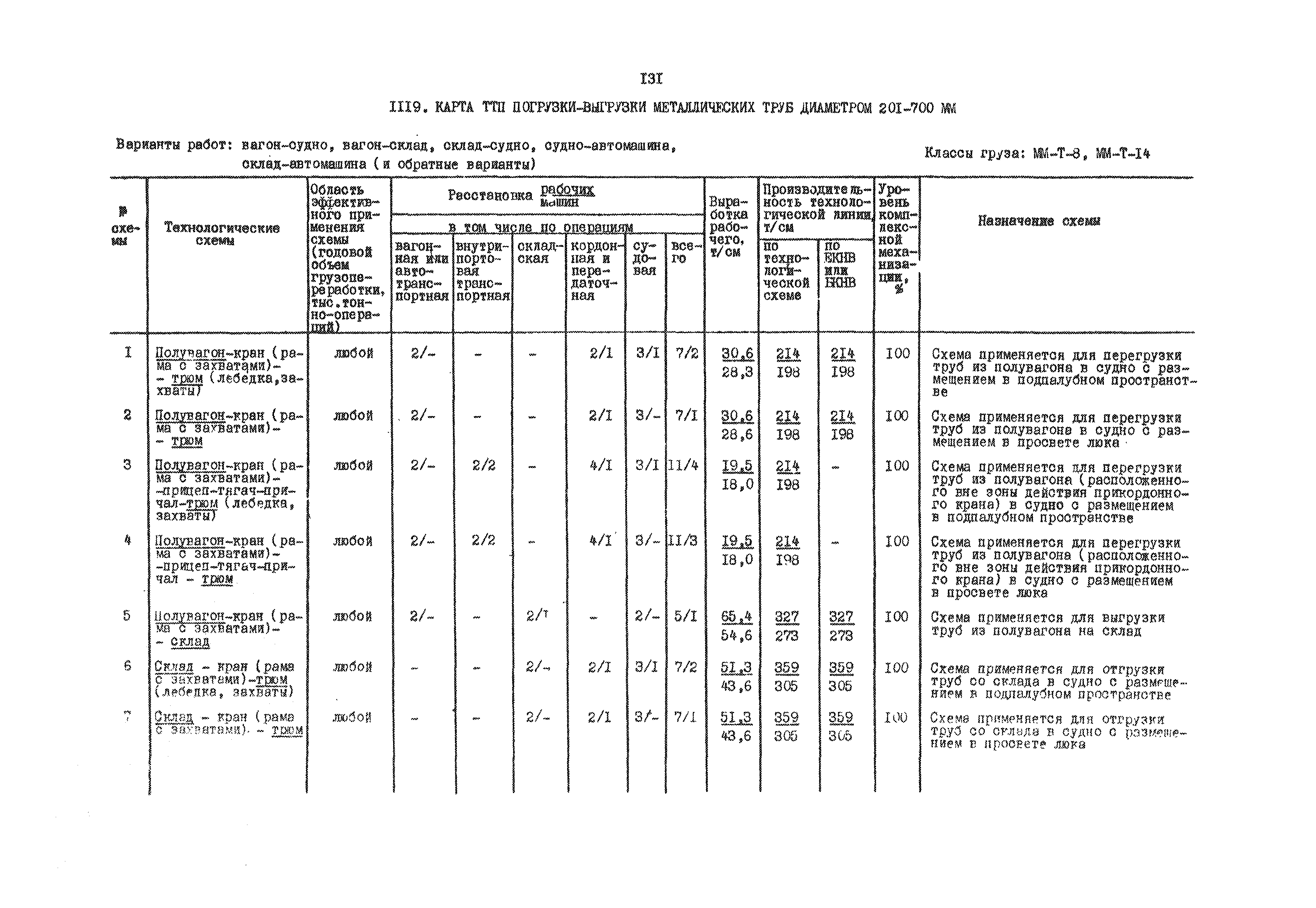 РД 31.41.01.03-79