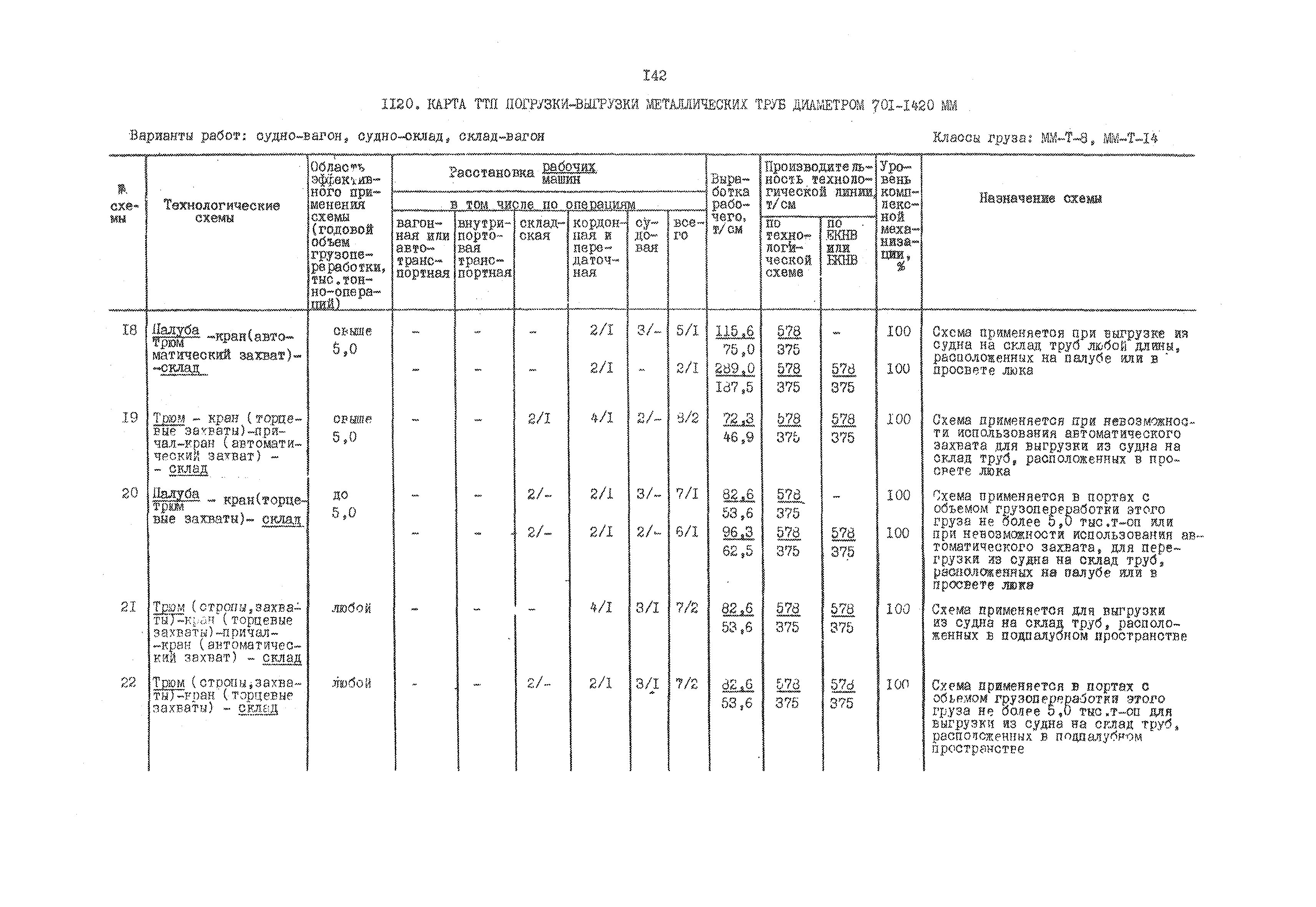 РД 31.41.01.03-79