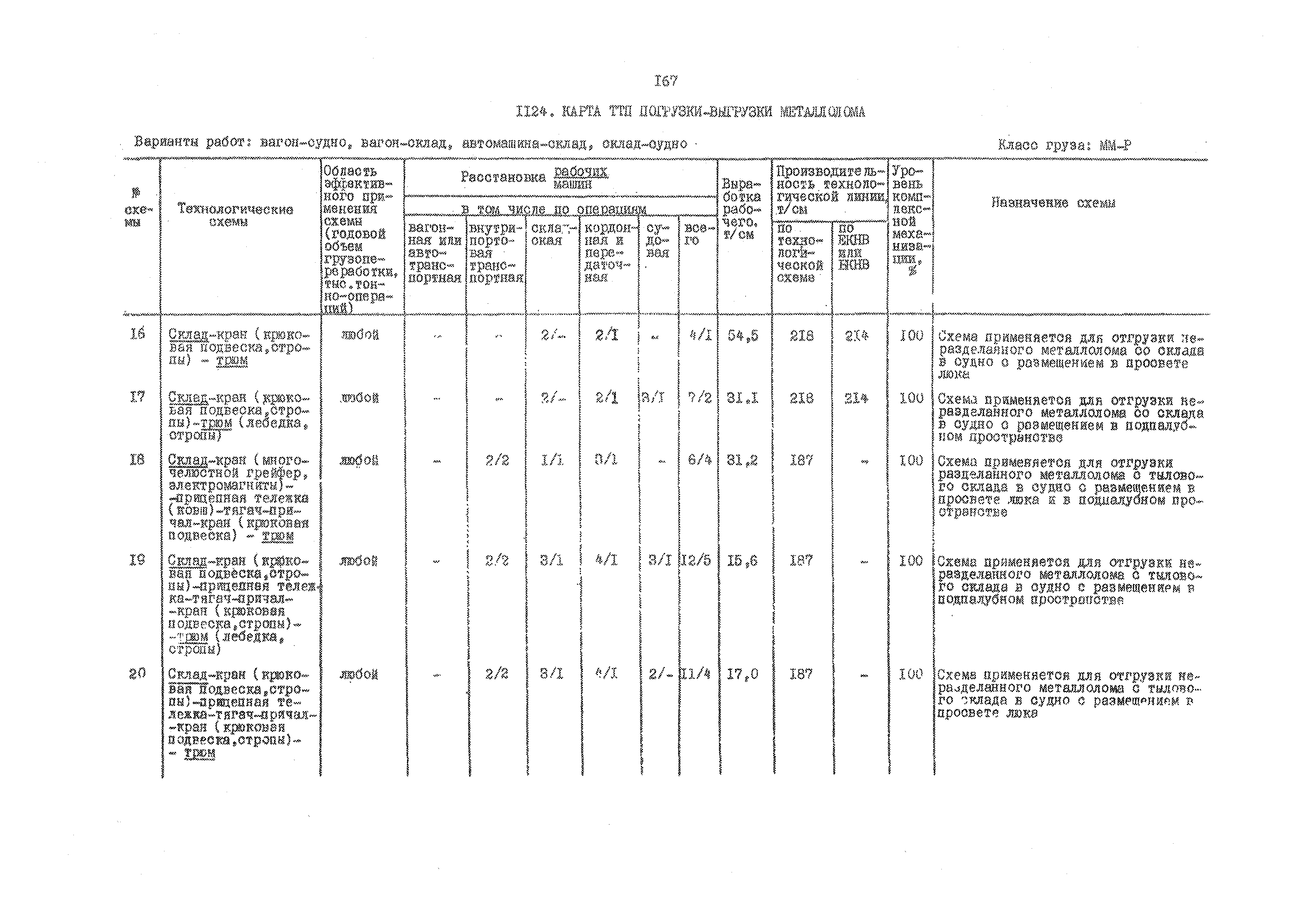 РД 31.41.01.03-79