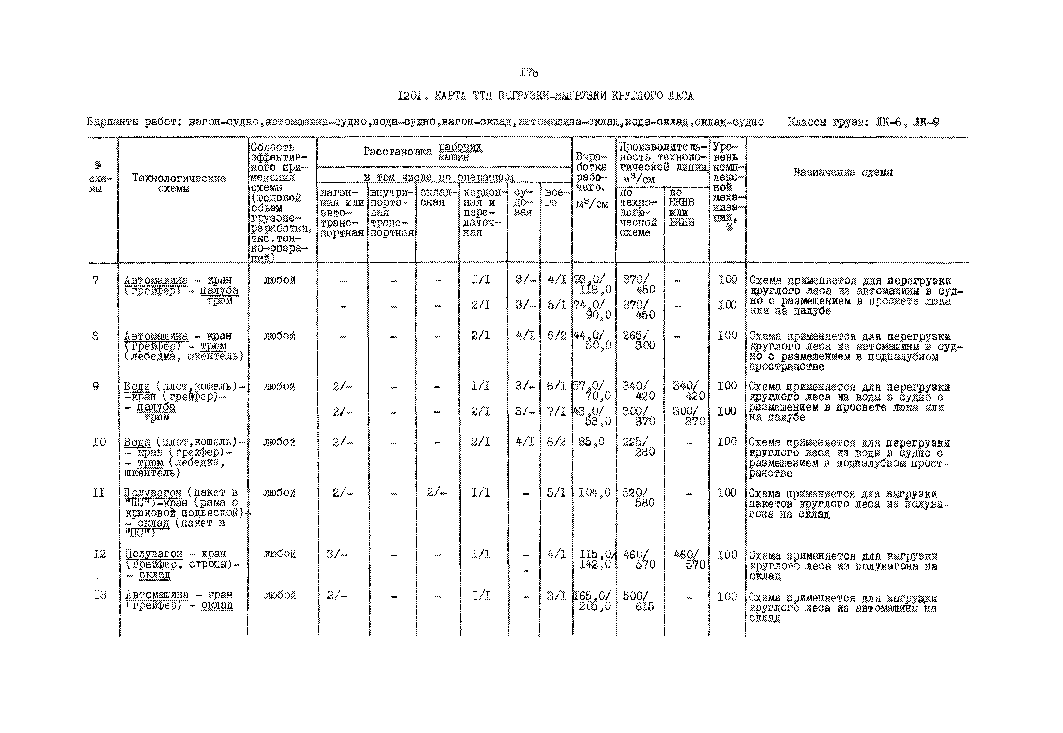 РД 31.41.01.03-79