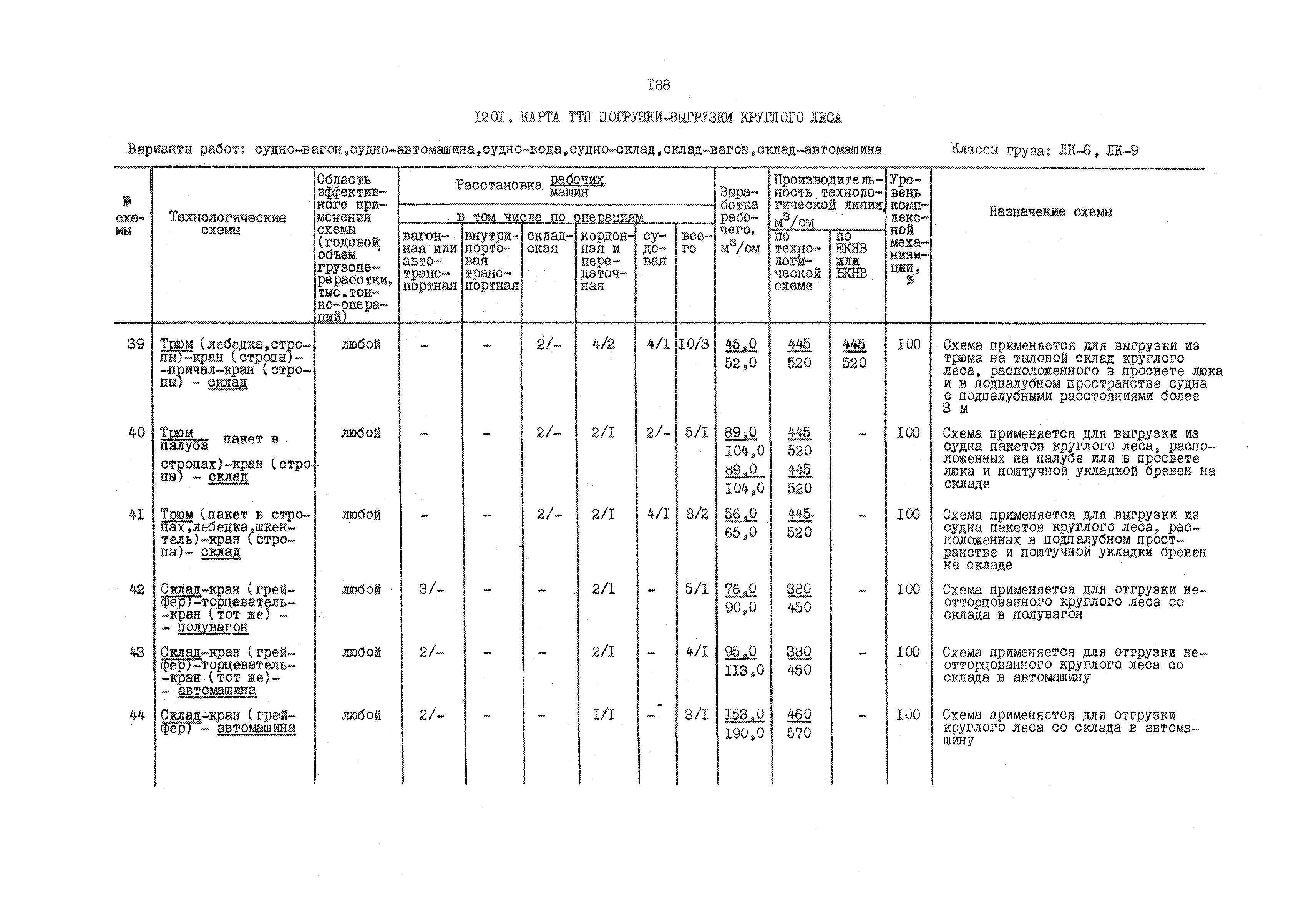 РД 31.41.01.03-79