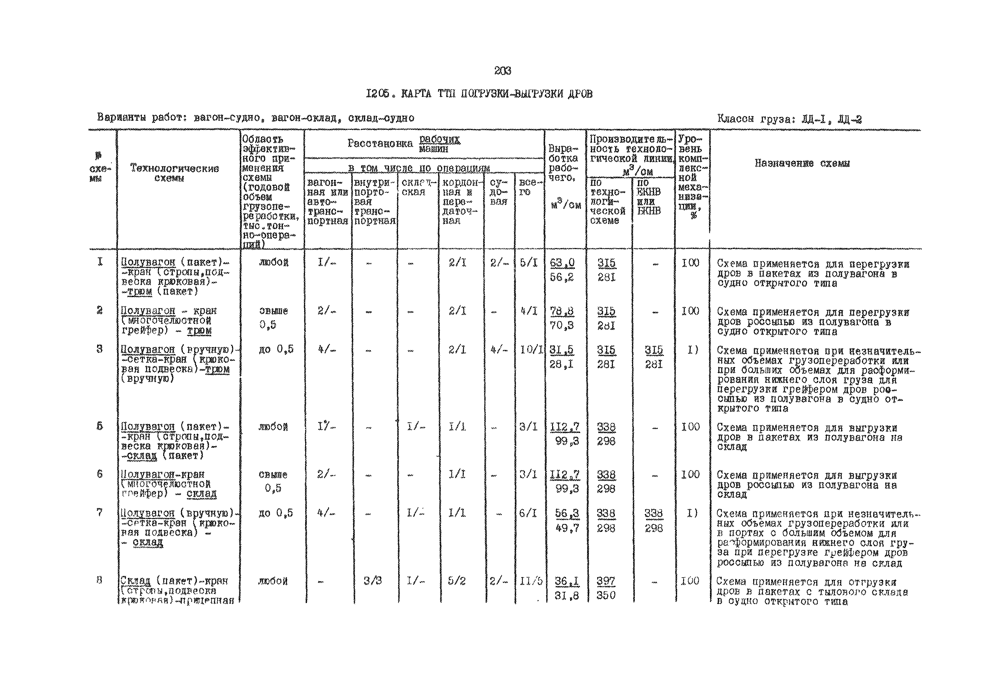 РД 31.41.01.03-79