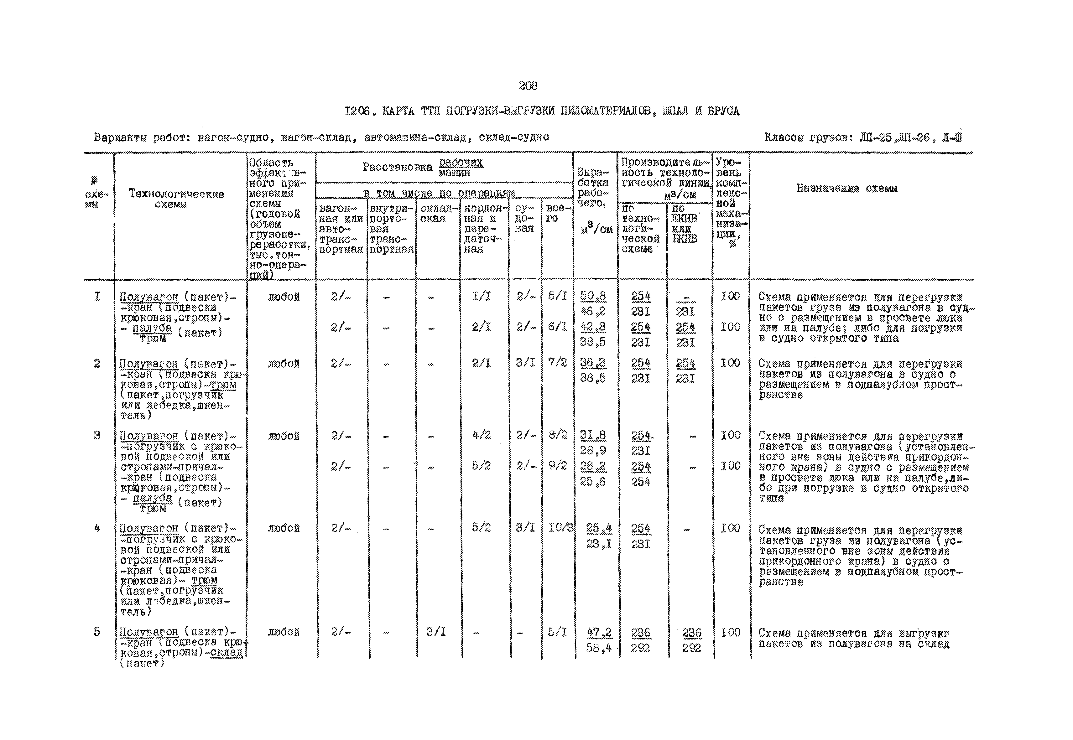 РД 31.41.01.03-79