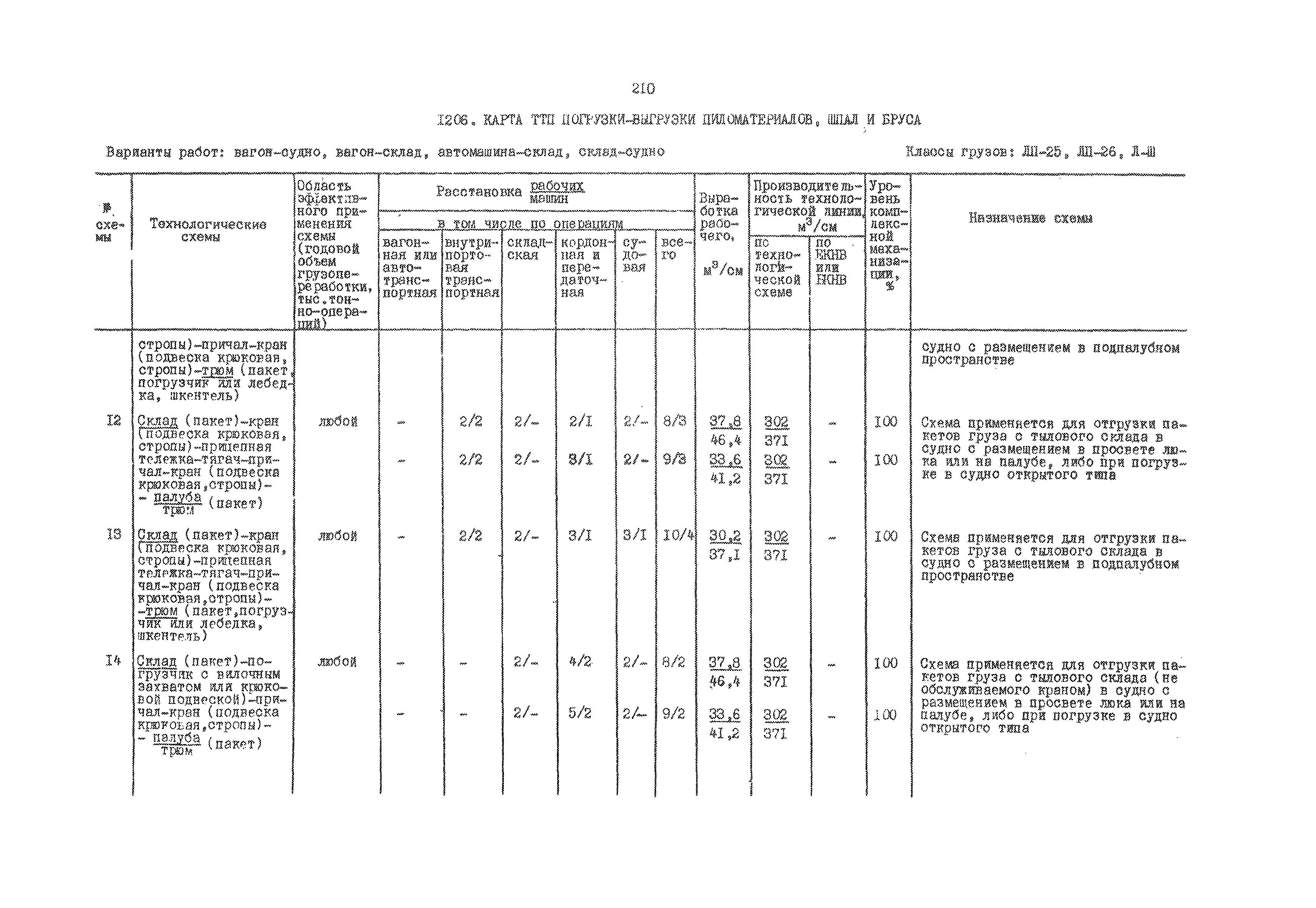 РД 31.41.01.03-79