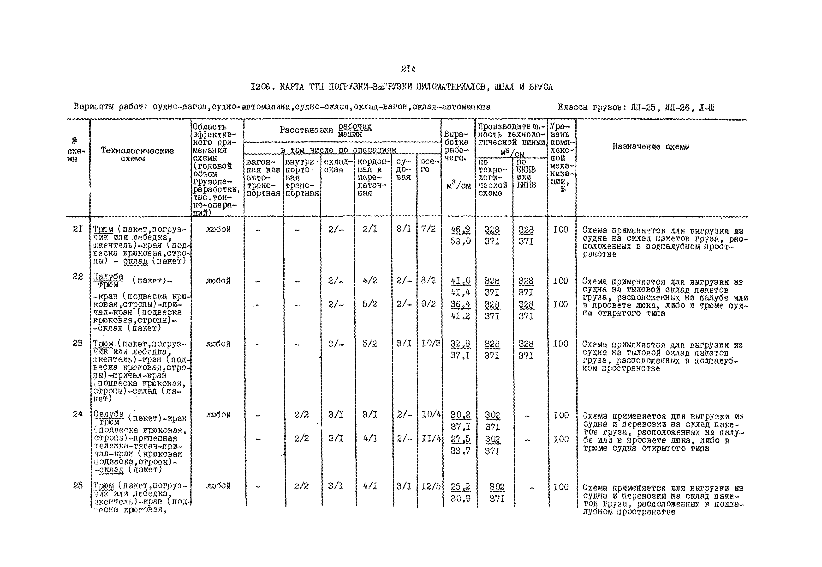 РД 31.41.01.03-79