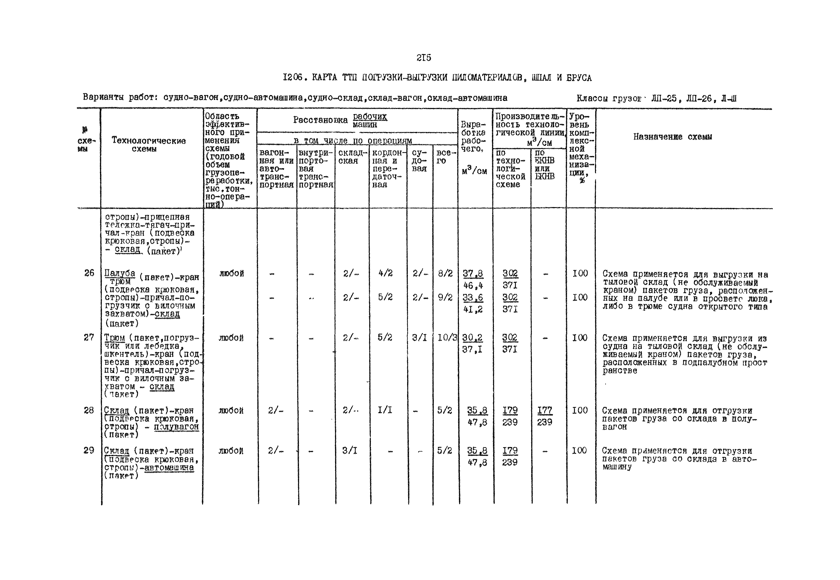 РД 31.41.01.03-79