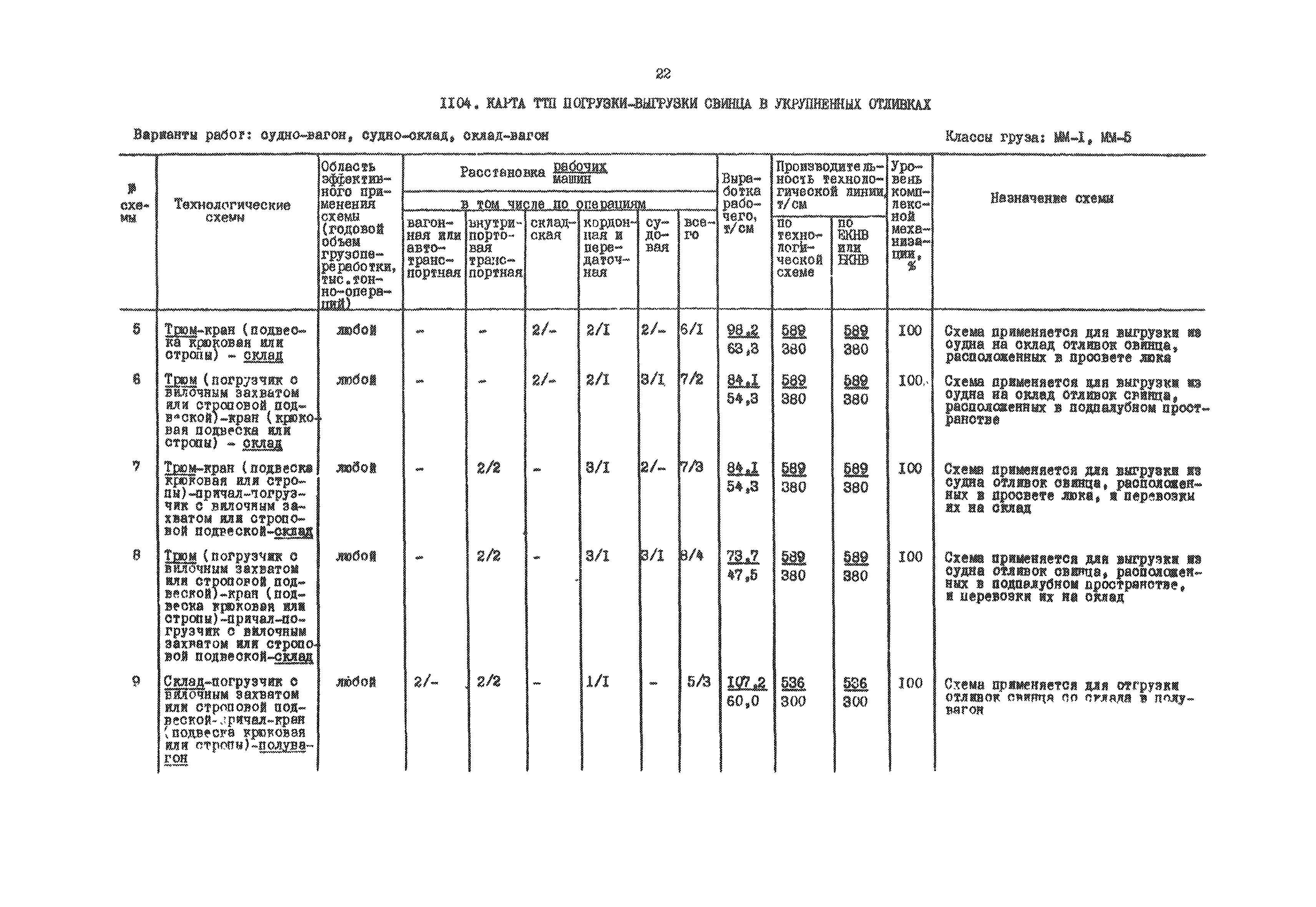 РД 31.41.01.03-79