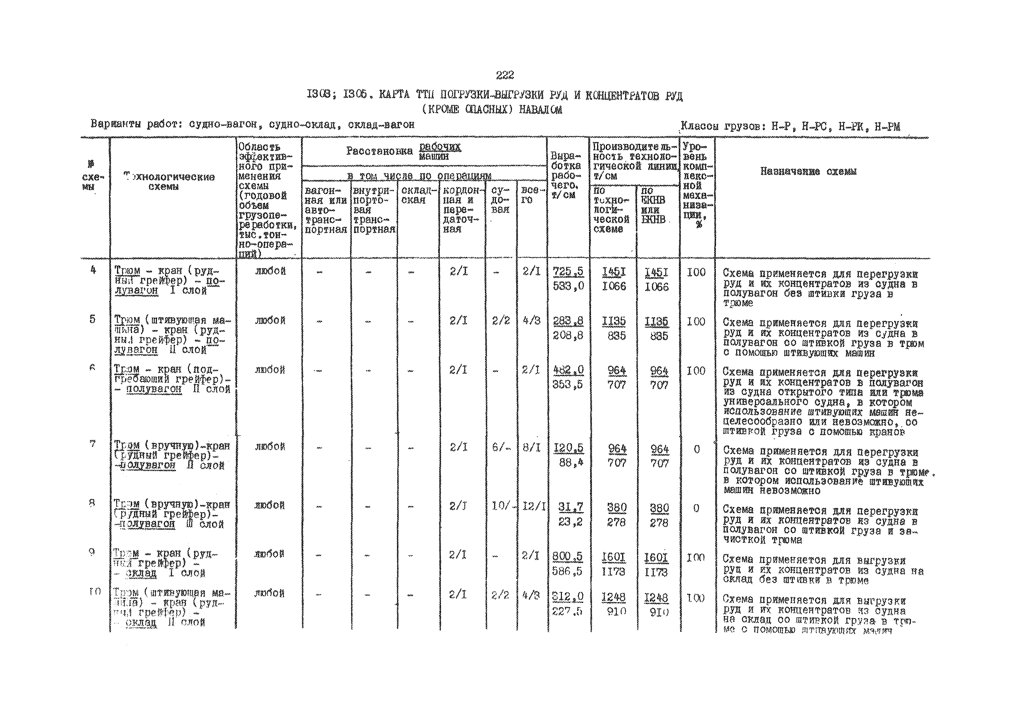 РД 31.41.01.03-79