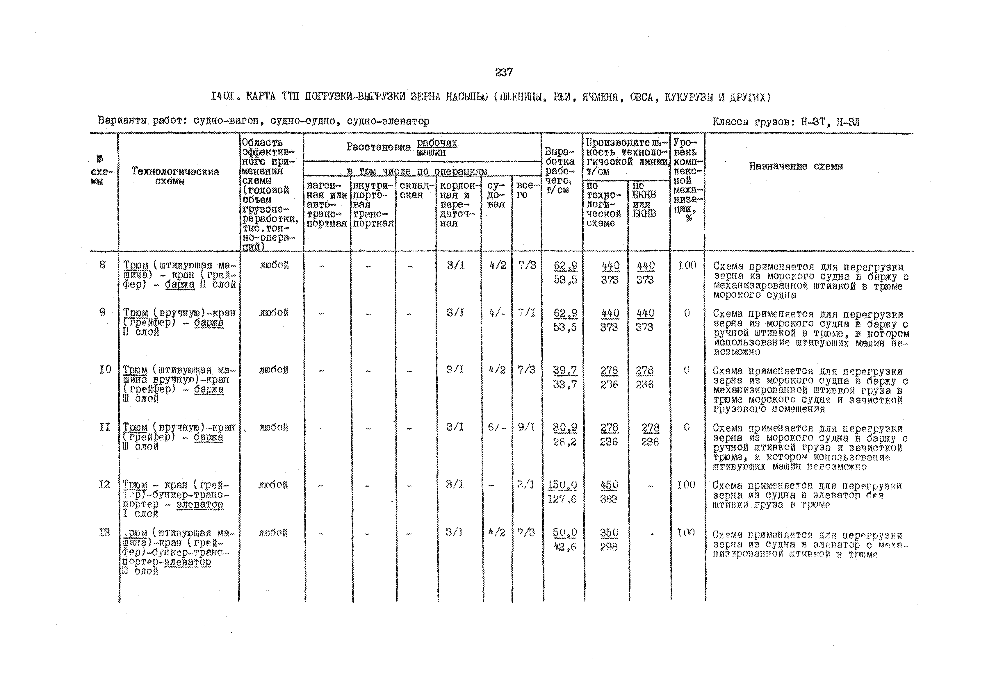 РД 31.41.01.03-79