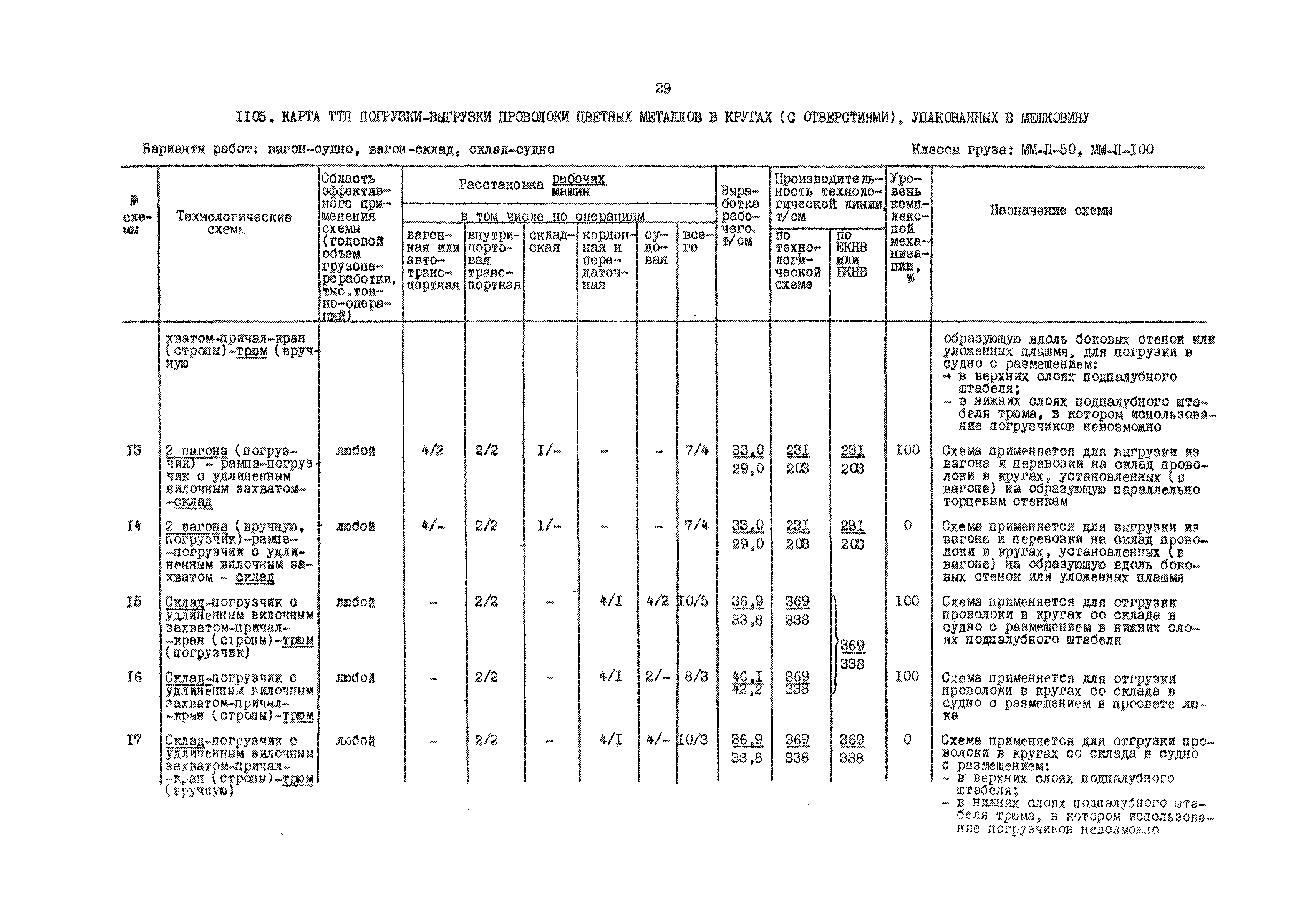 РД 31.41.01.03-79