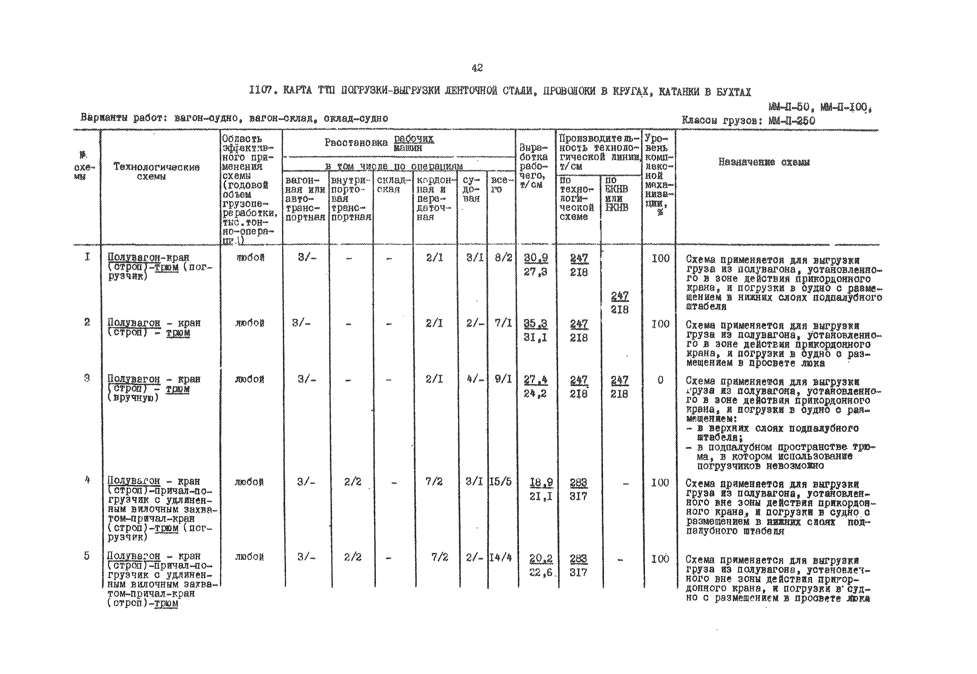 РД 31.41.01.03-79