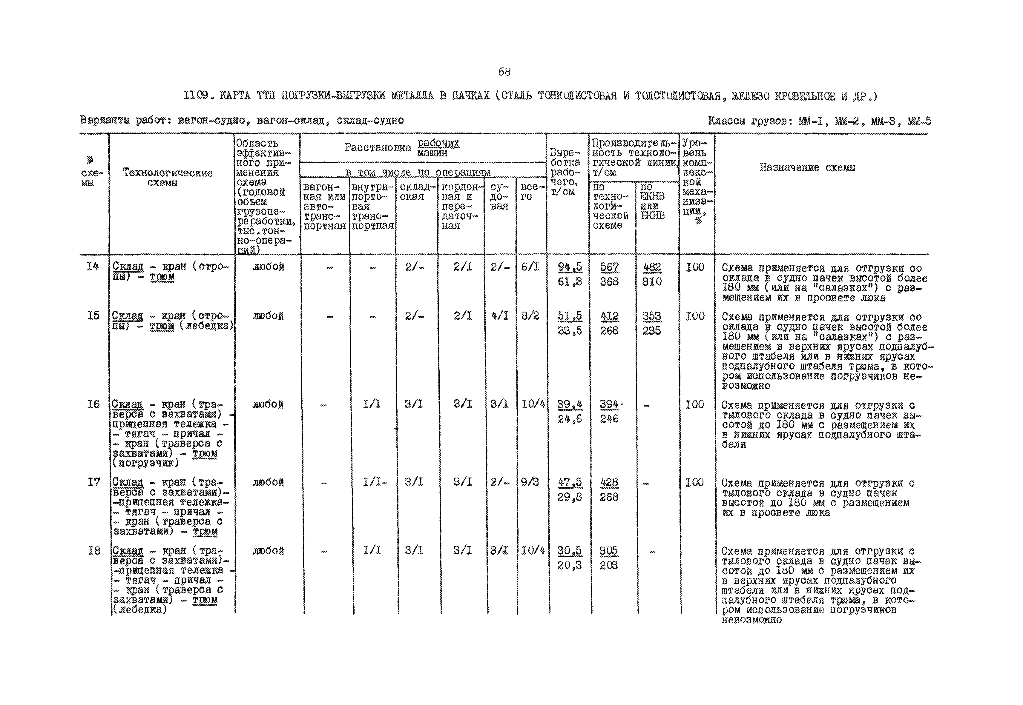 РД 31.41.01.03-79