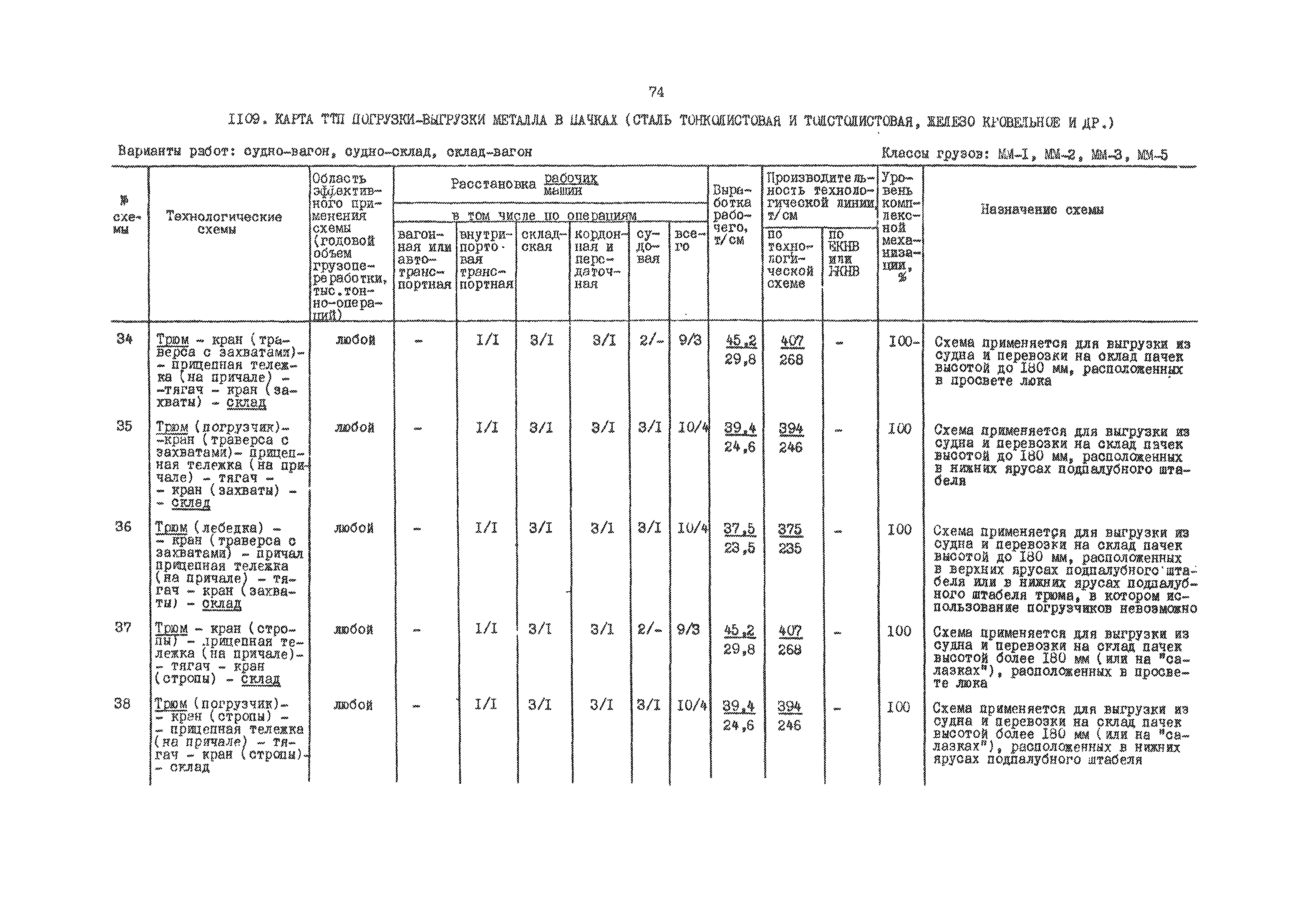 РД 31.41.01.03-79