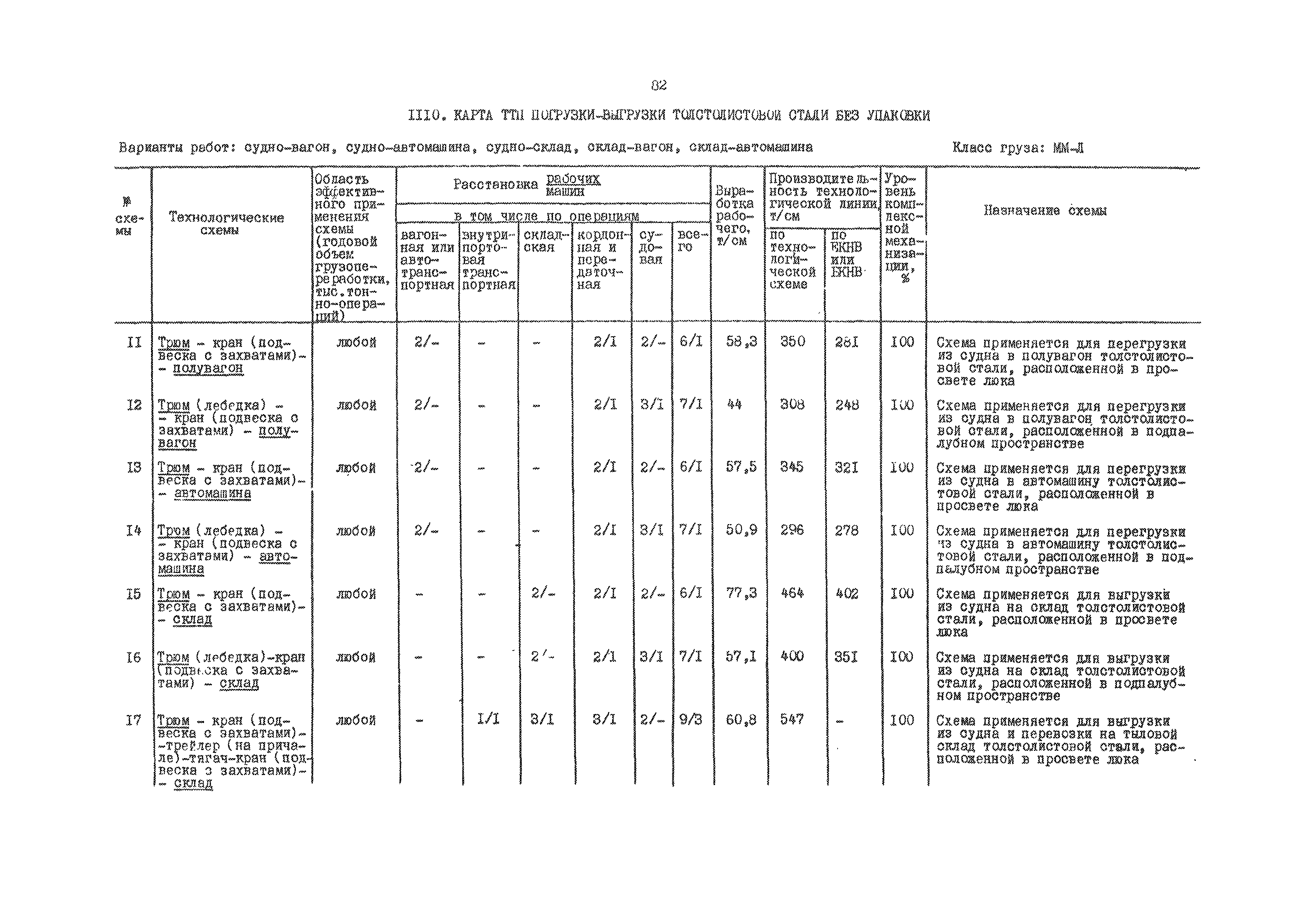 РД 31.41.01.03-79