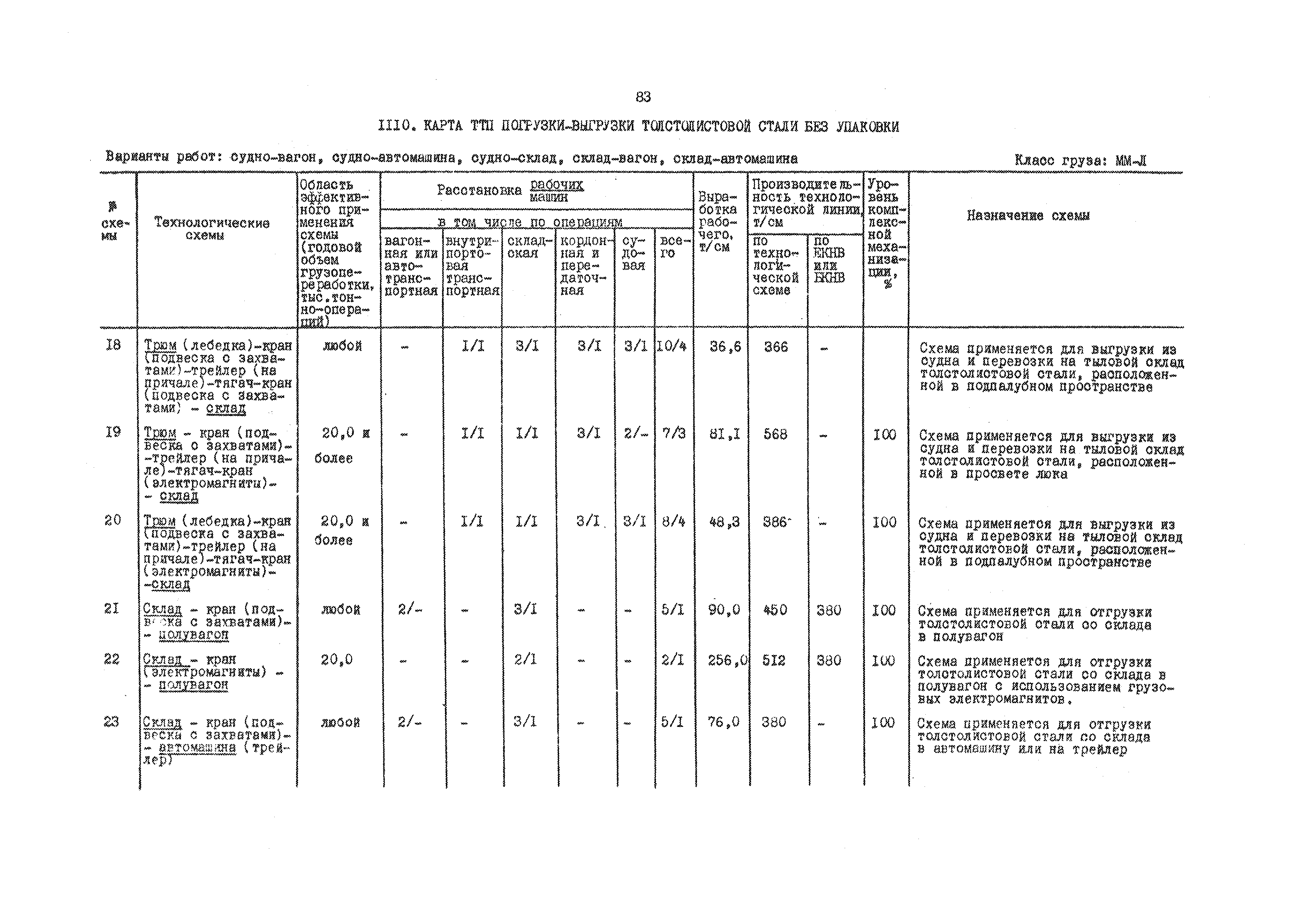 РД 31.41.01.03-79