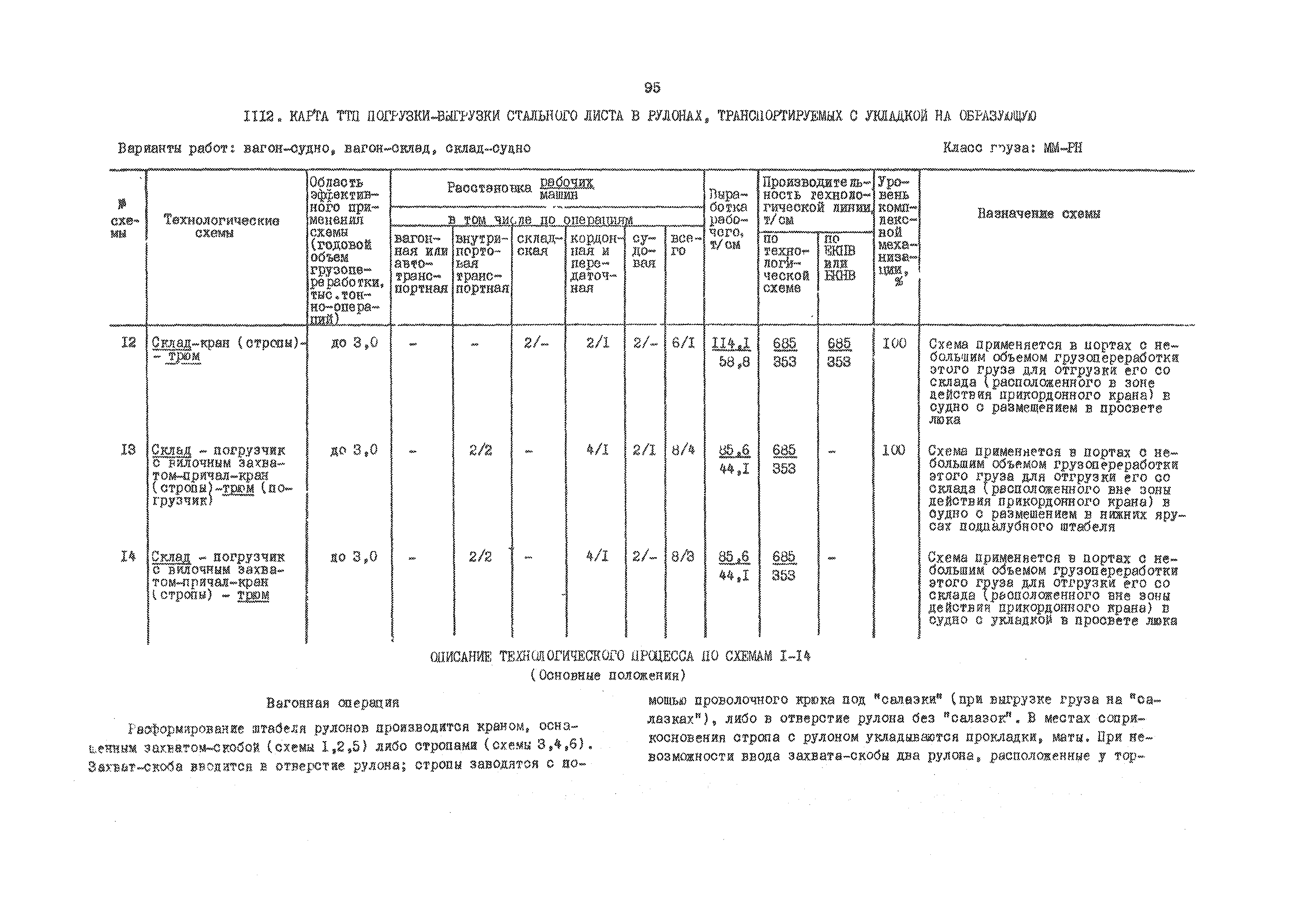 РД 31.41.01.03-79