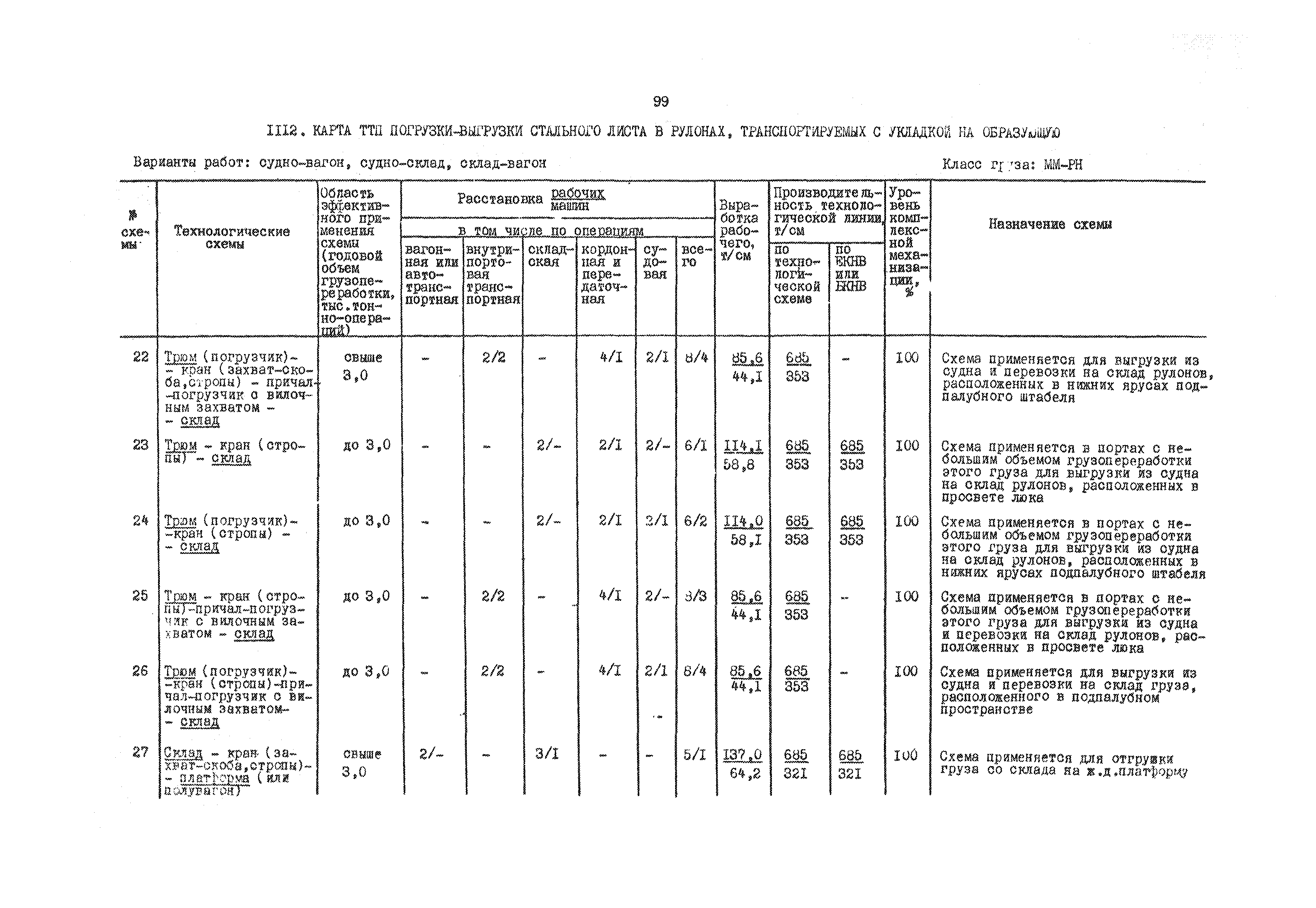 РД 31.41.01.03-79