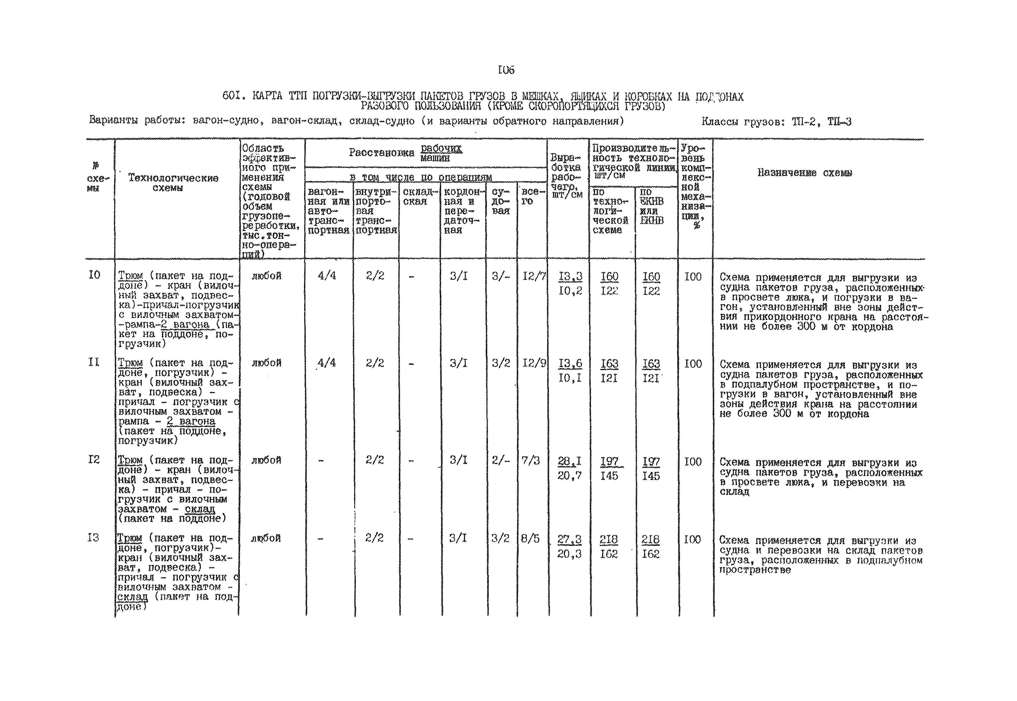 РД 31.41.01.02-79