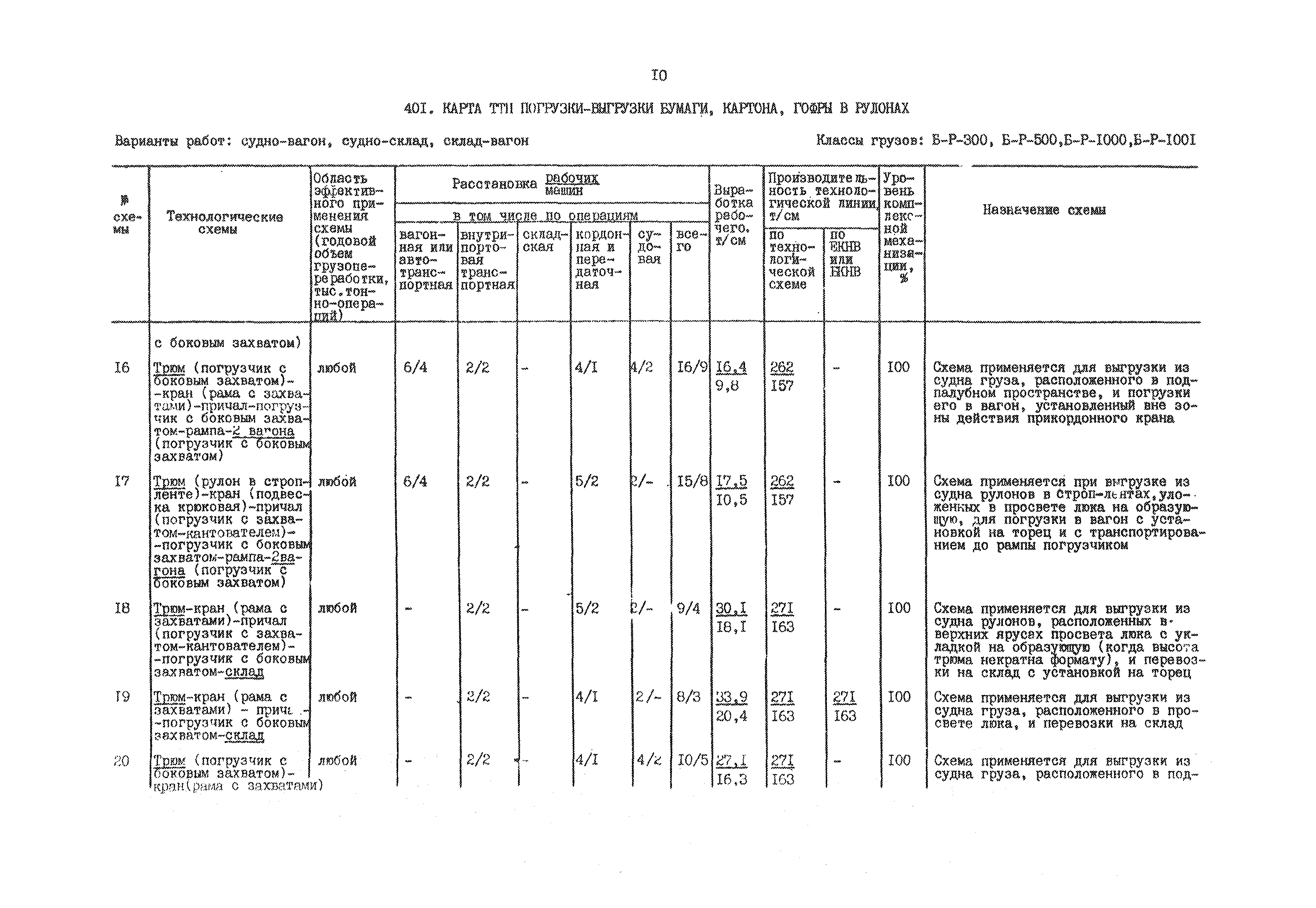 РД 31.41.01.02-79