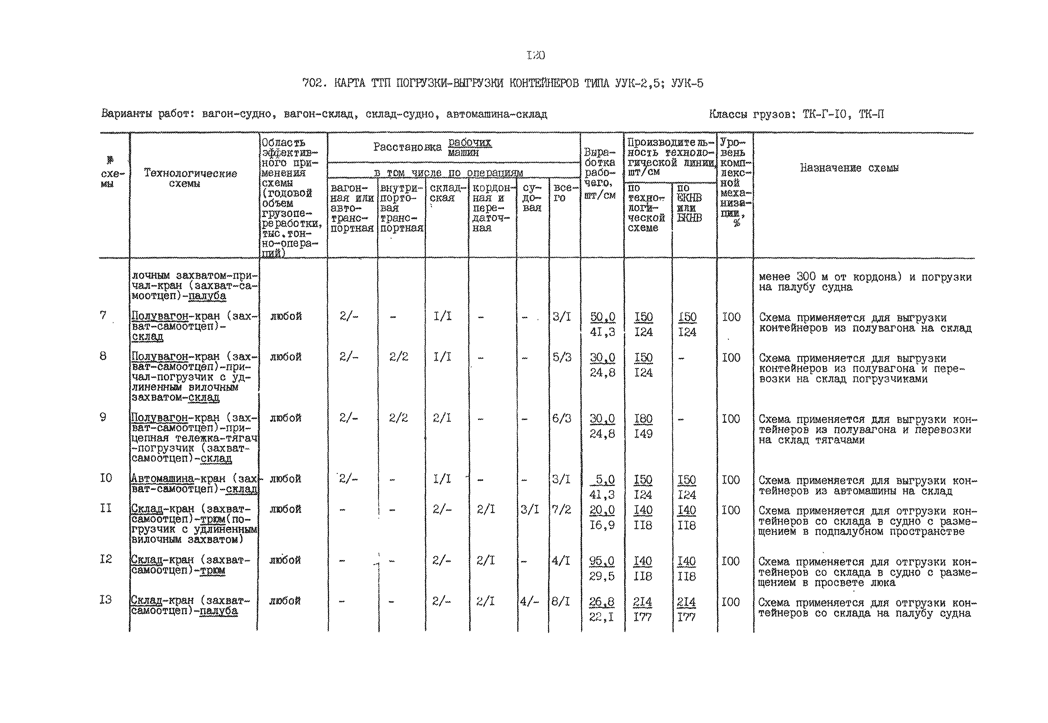 РД 31.41.01.02-79