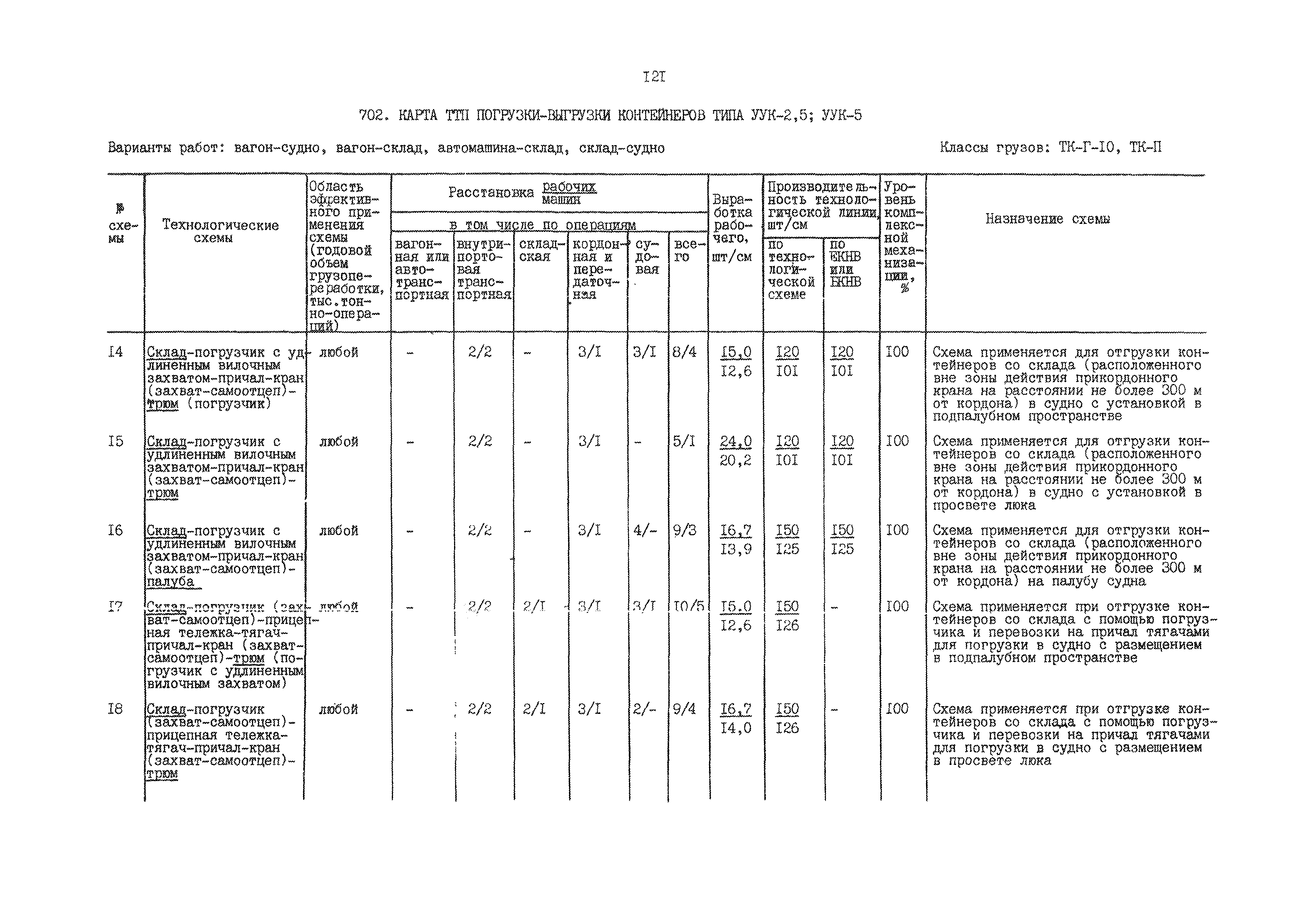 РД 31.41.01.02-79