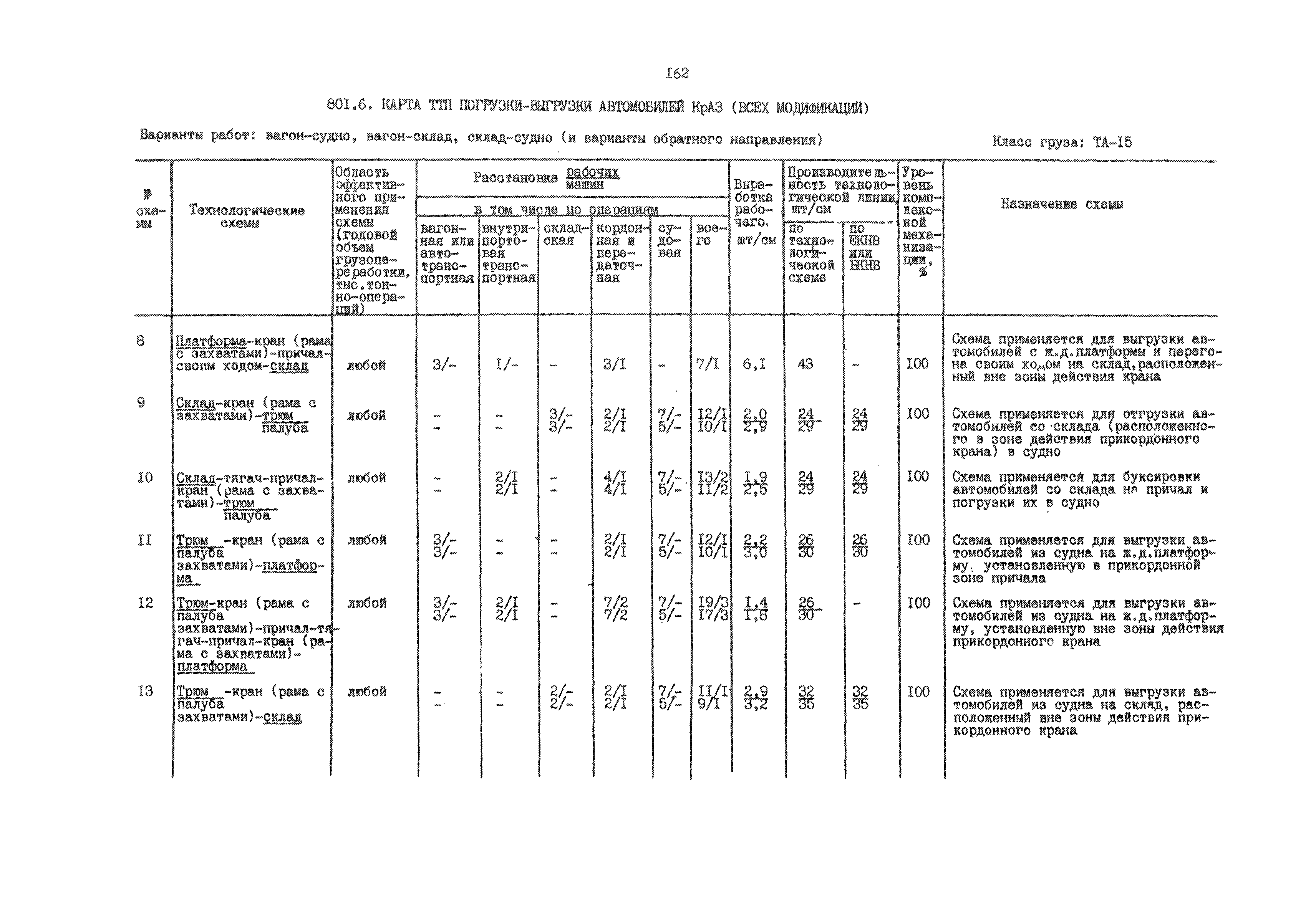 РД 31.41.01.02-79