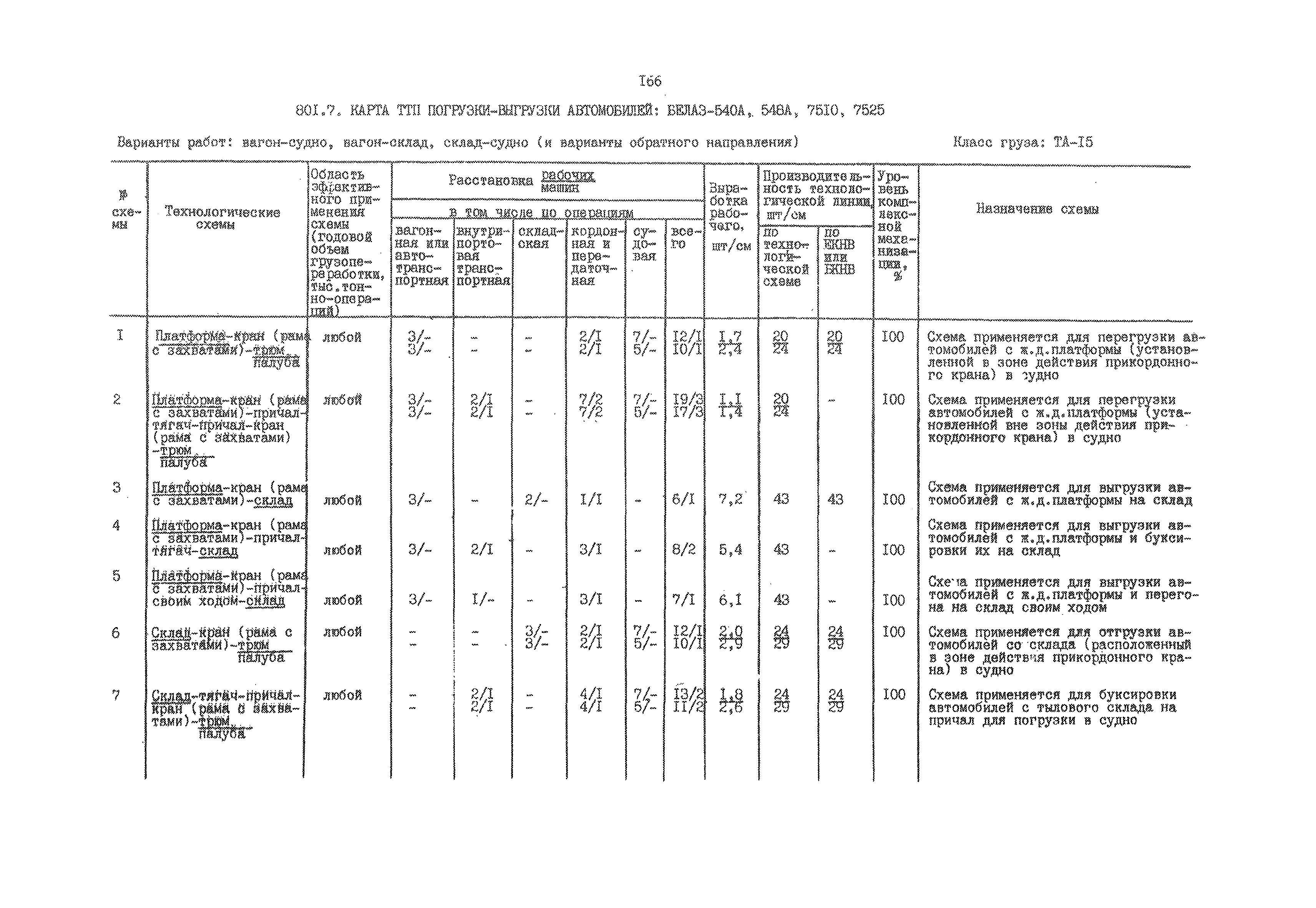 РД 31.41.01.02-79