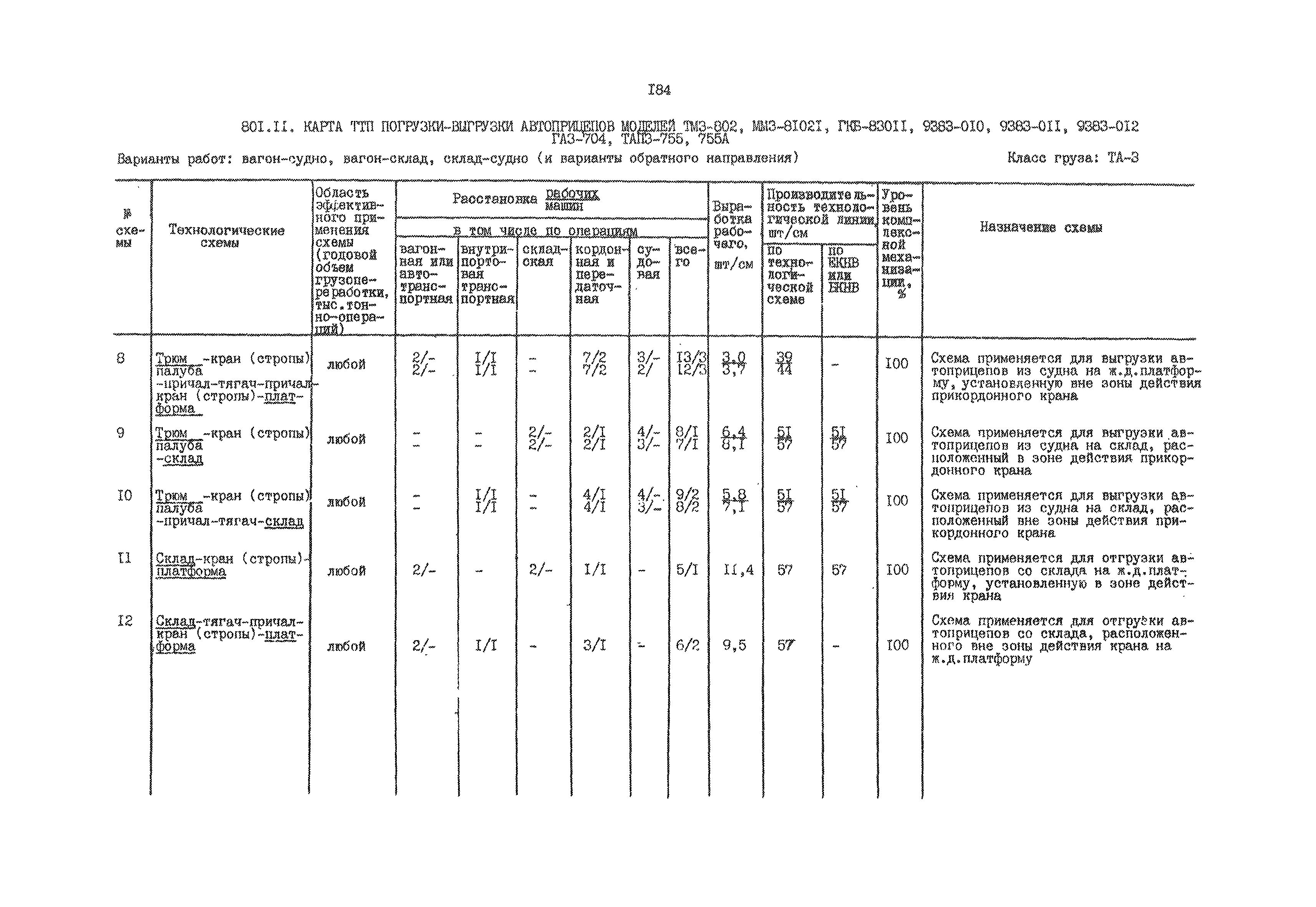 РД 31.41.01.02-79