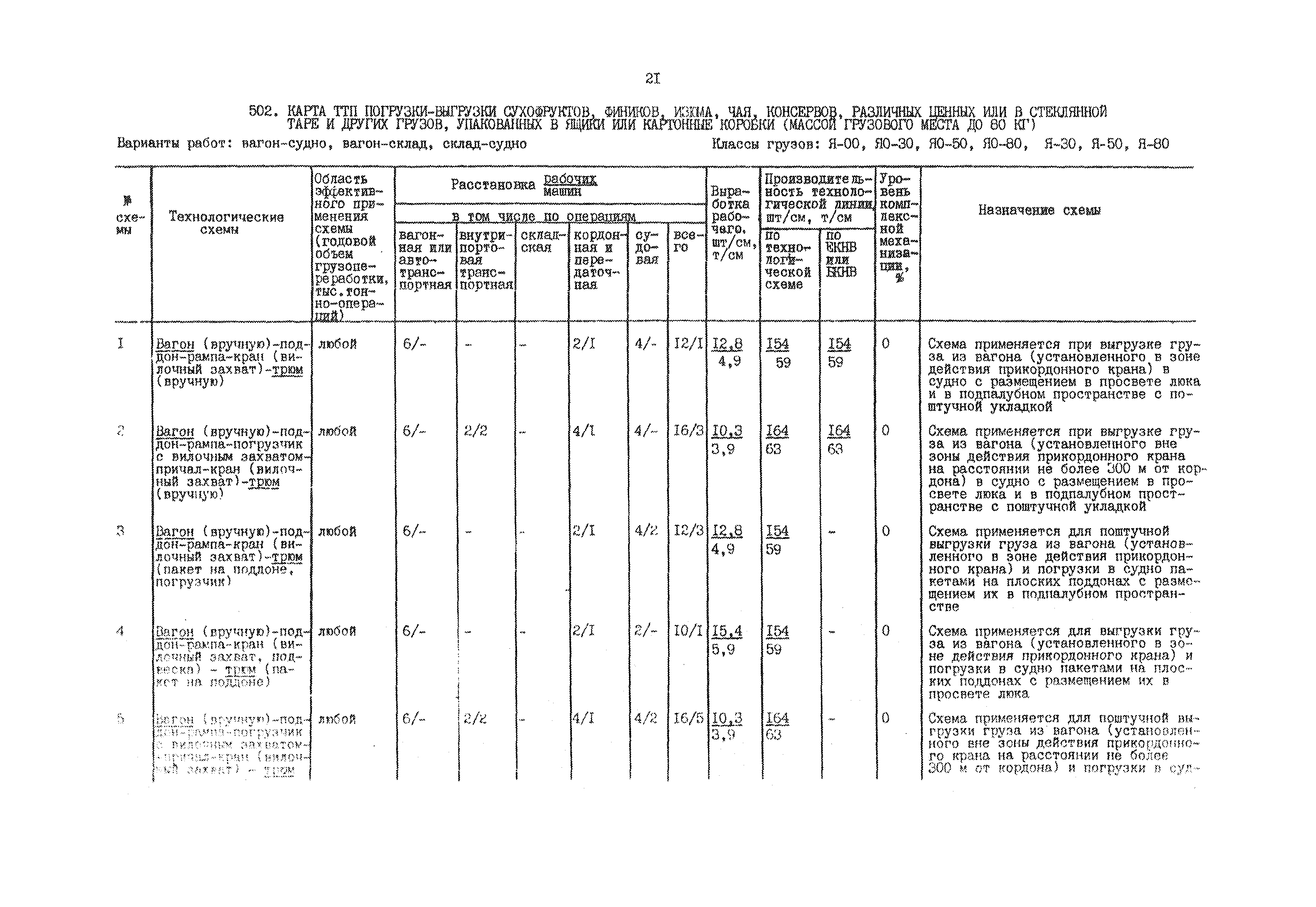 РД 31.41.01.02-79