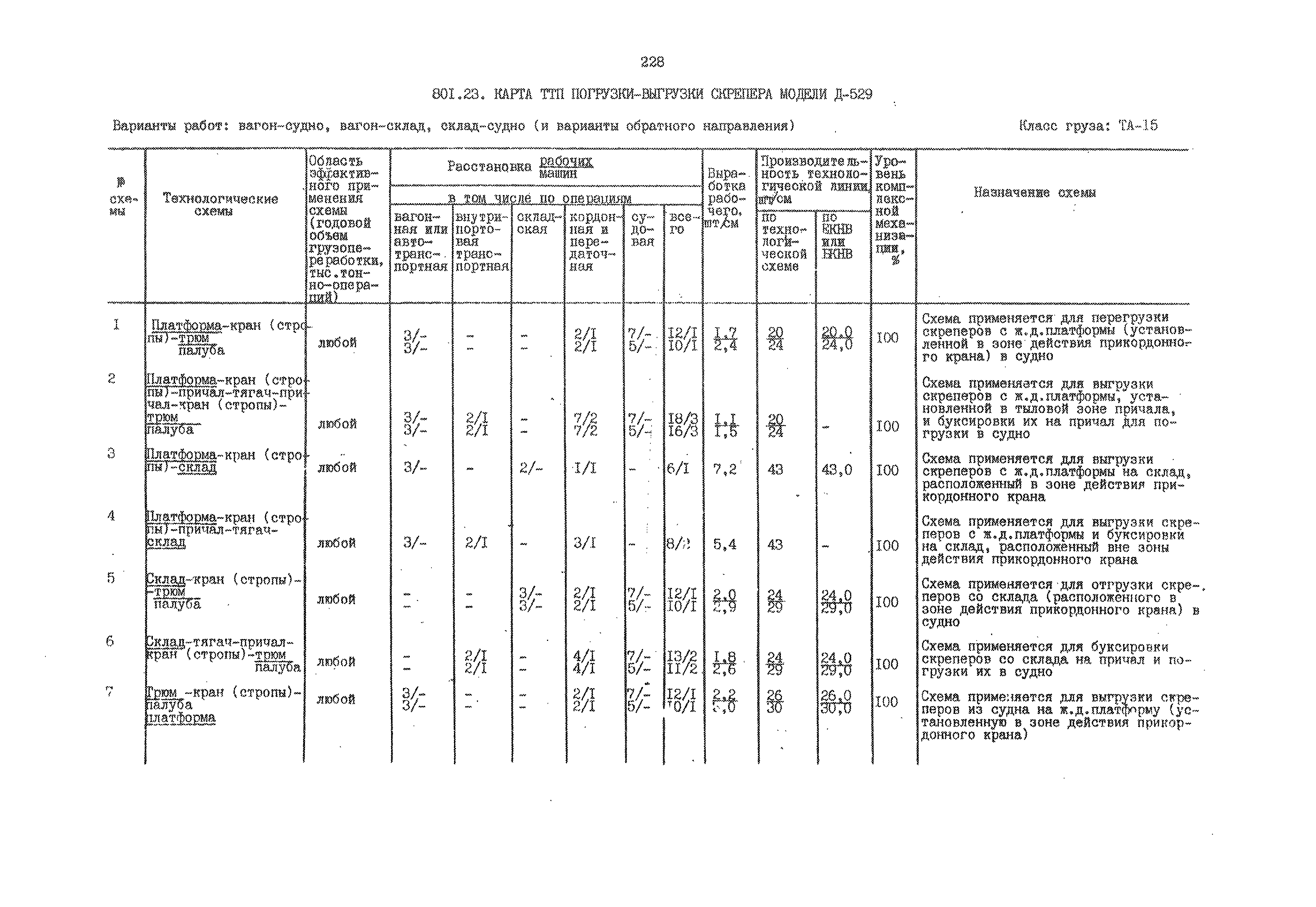 РД 31.41.01.02-79