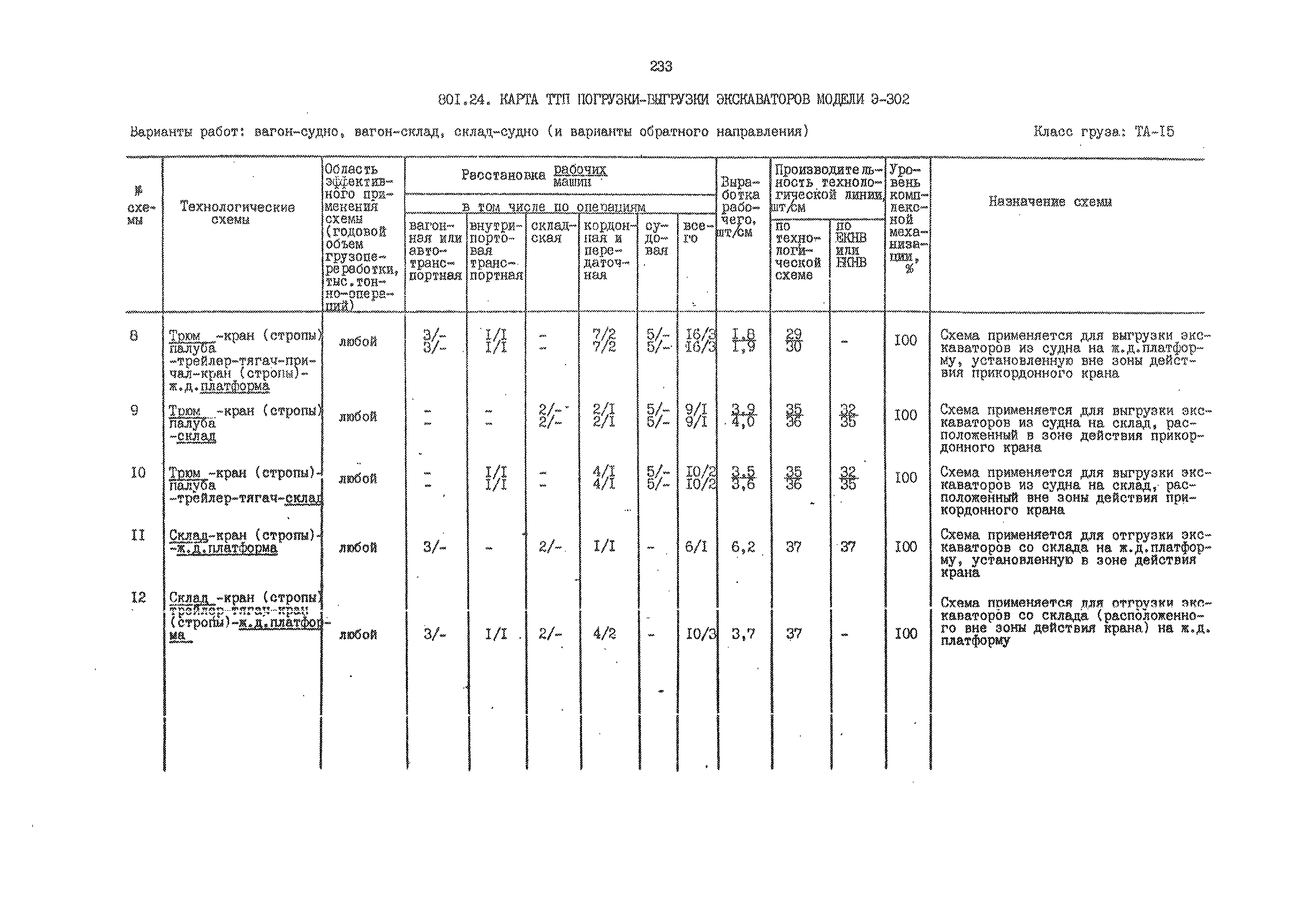 РД 31.41.01.02-79