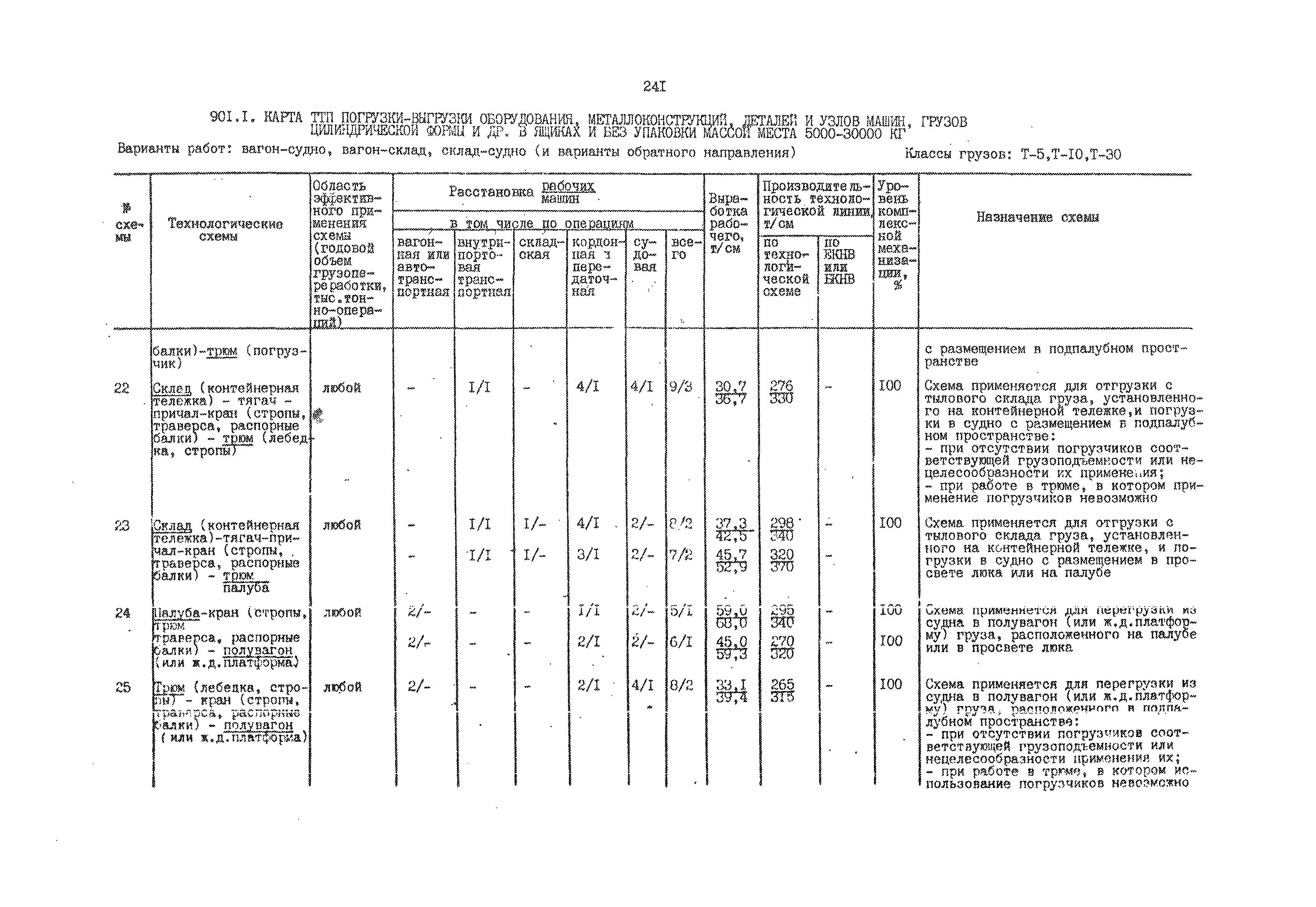 РД 31.41.01.02-79