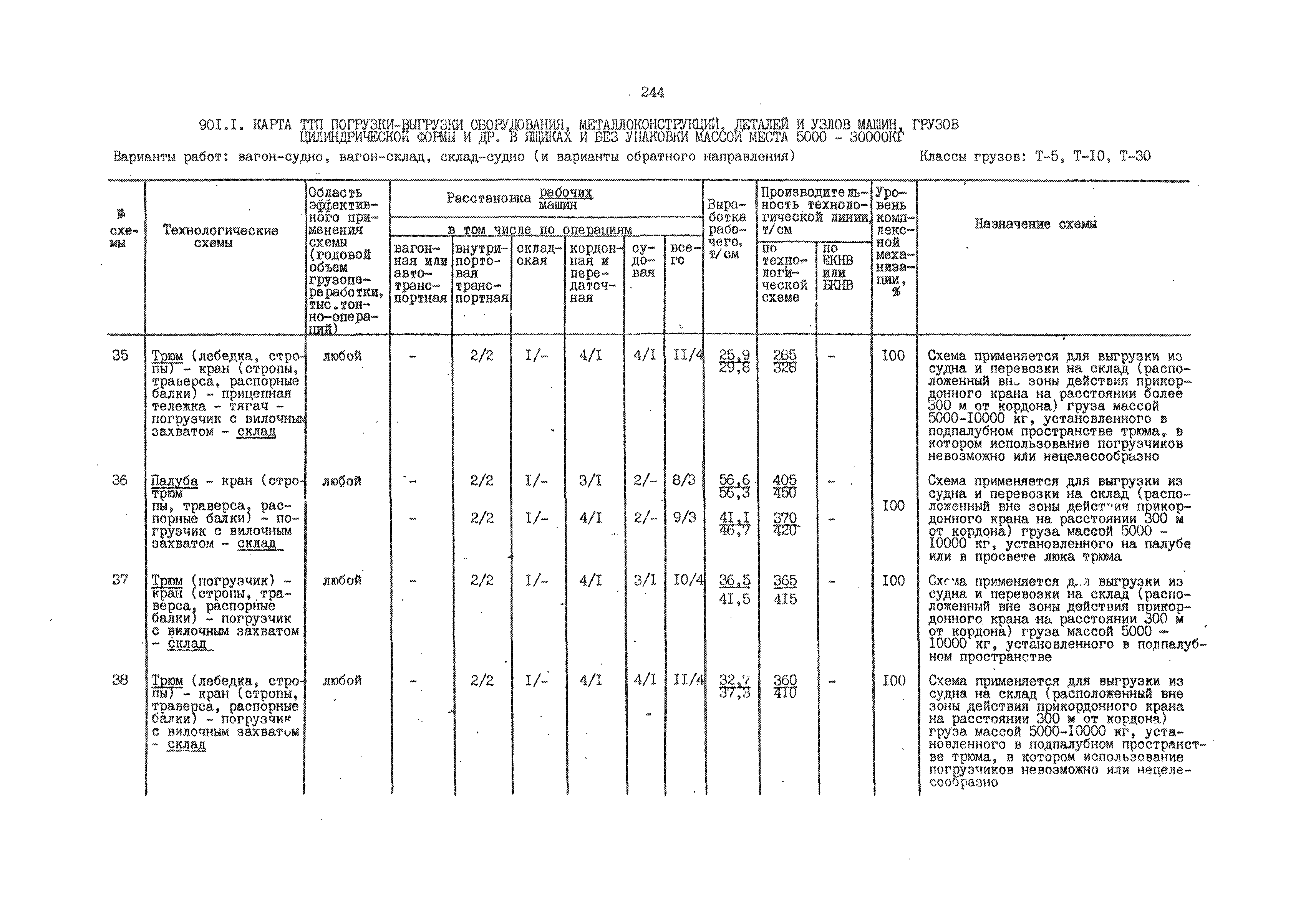 РД 31.41.01.02-79