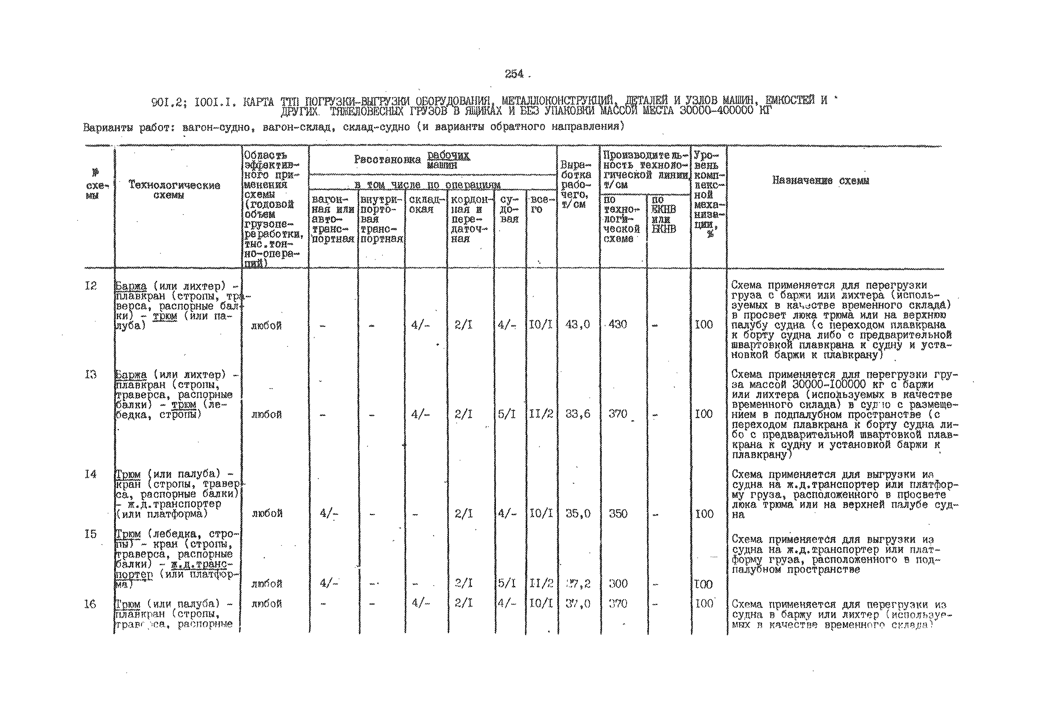 РД 31.41.01.02-79