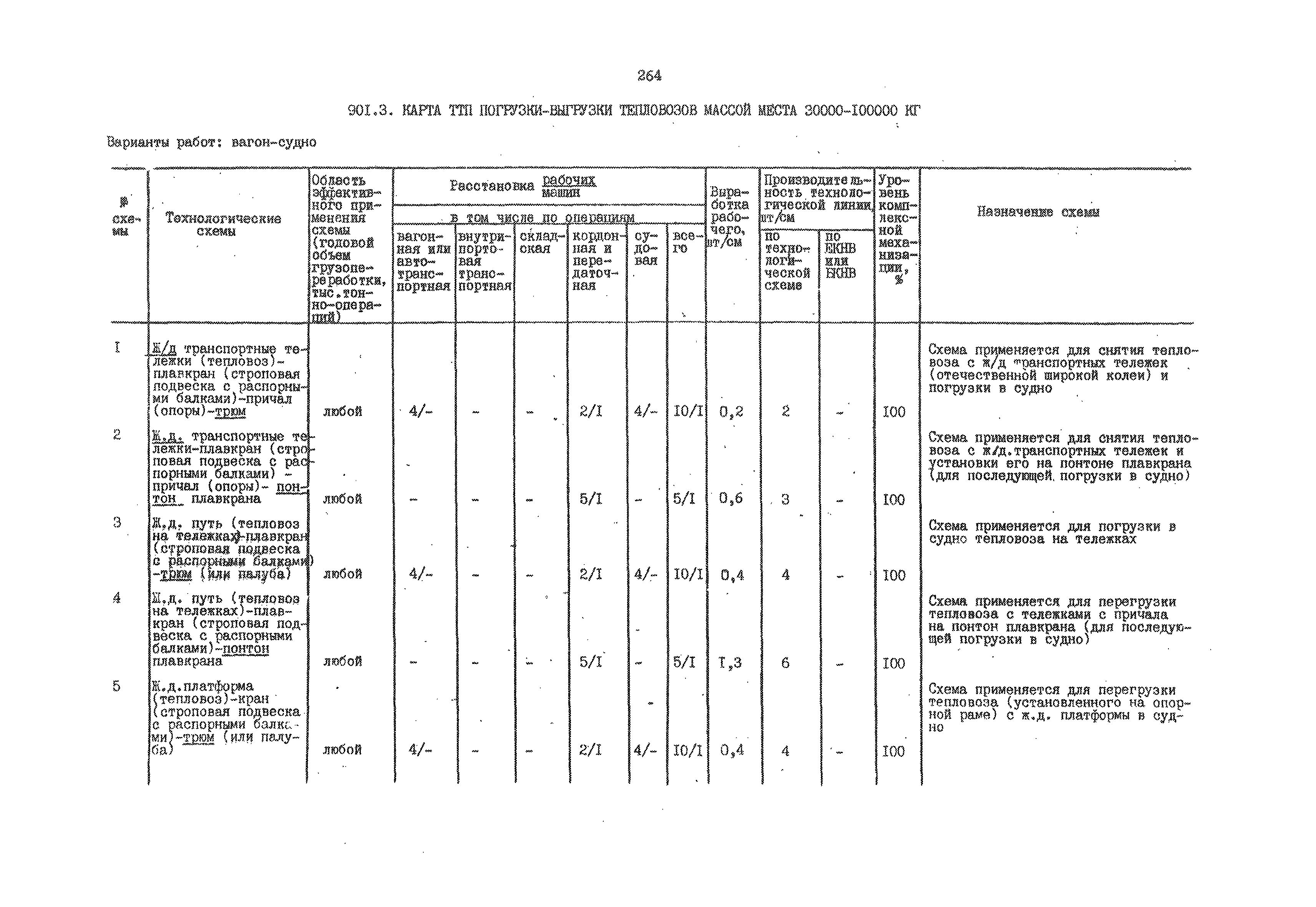 РД 31.41.01.02-79