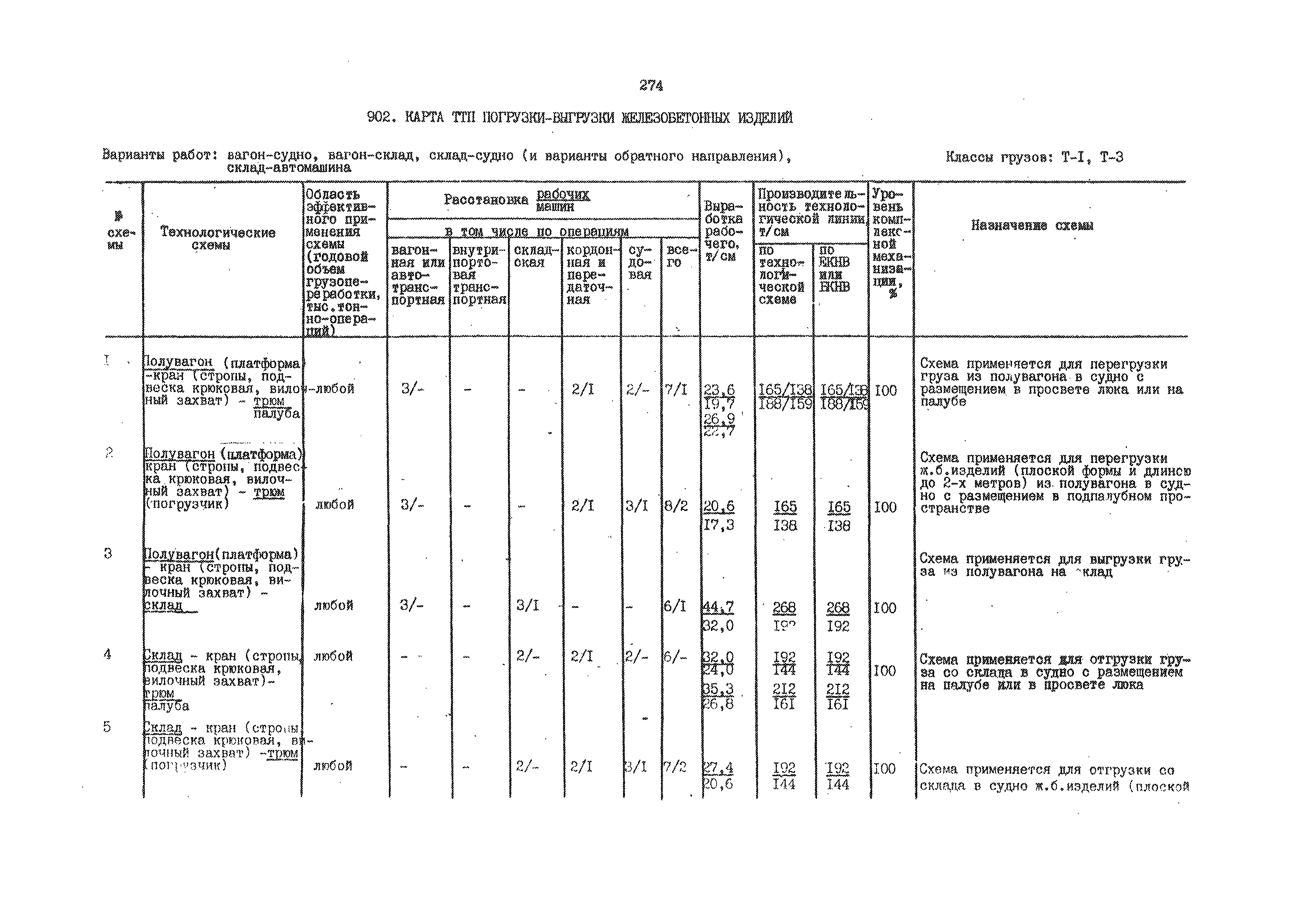 РД 31.41.01.02-79