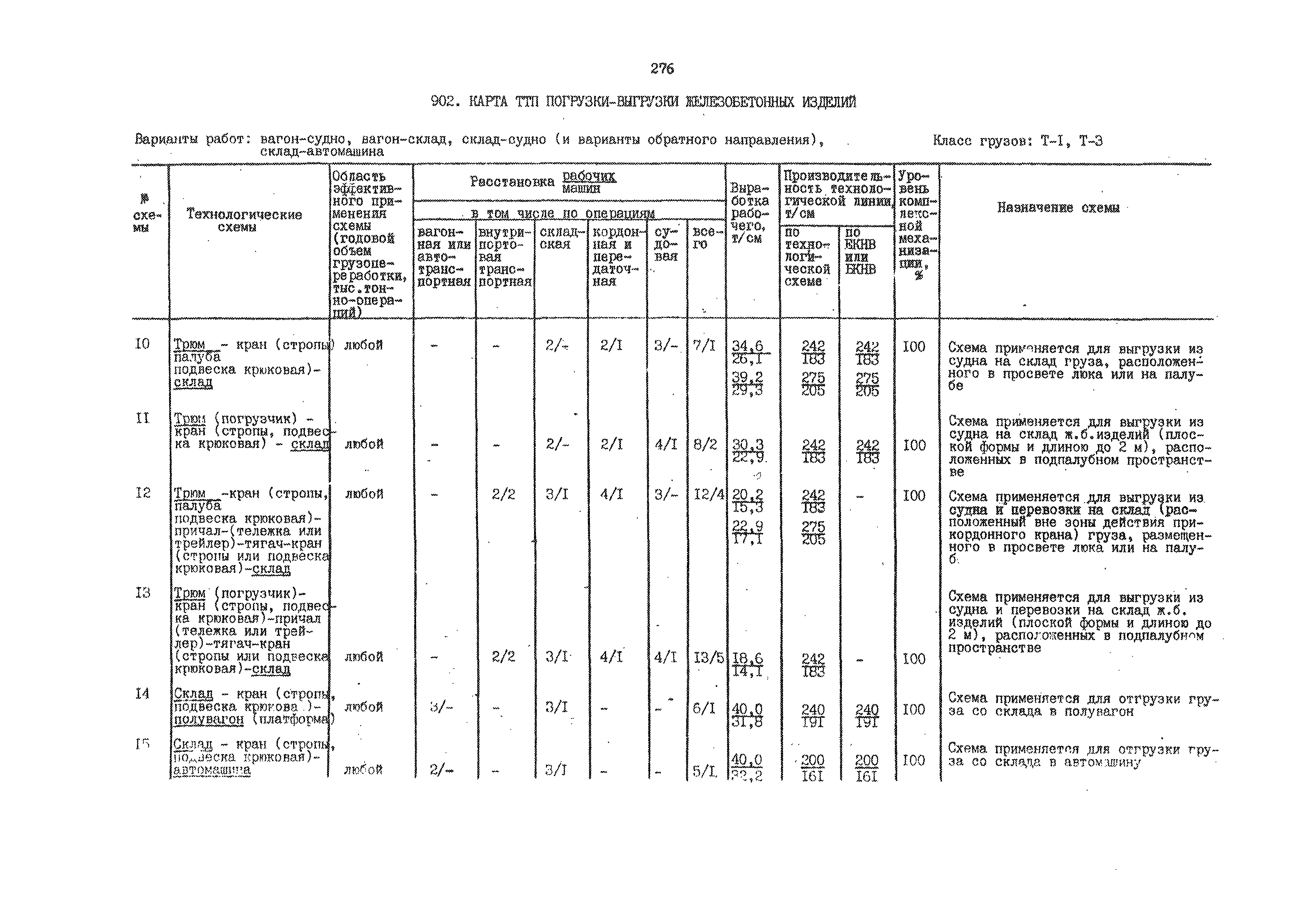 РД 31.41.01.02-79