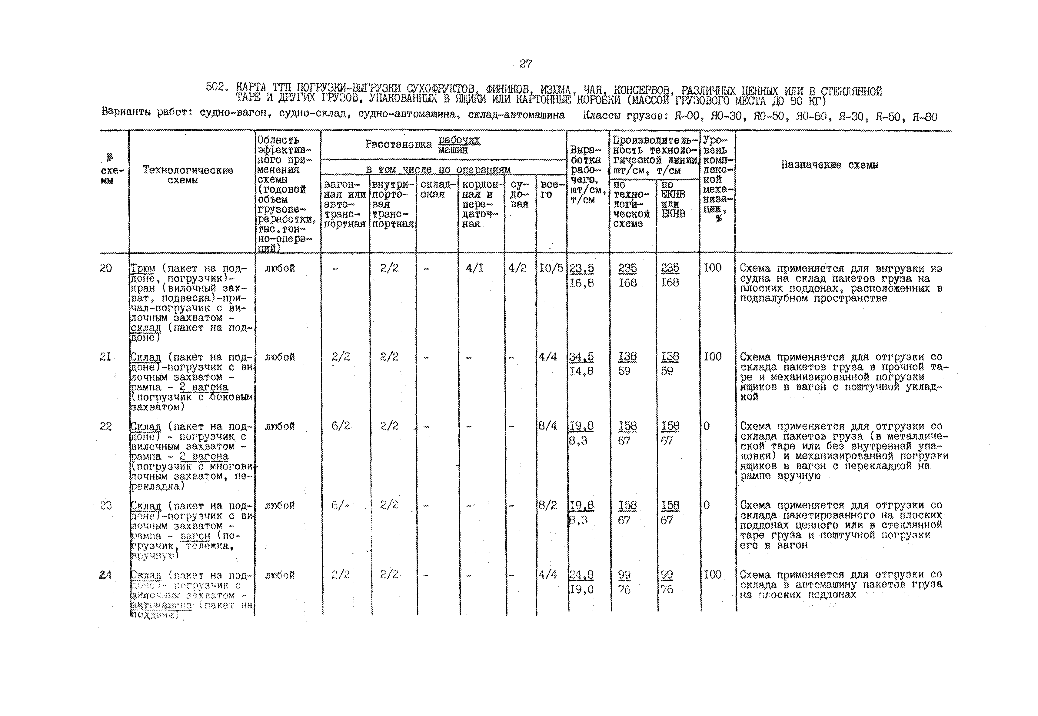 РД 31.41.01.02-79